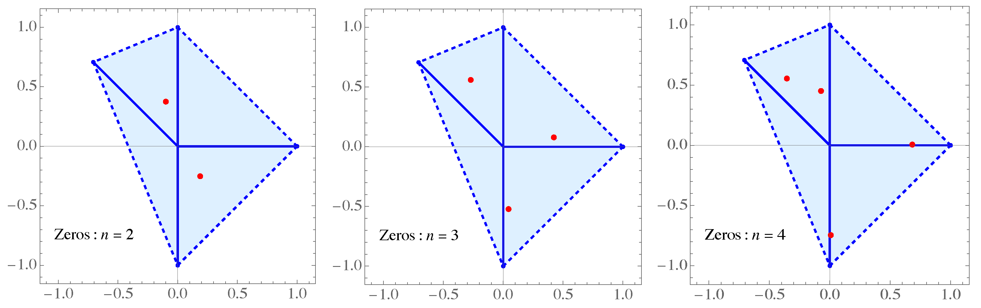 Axioms 14 00065 g004