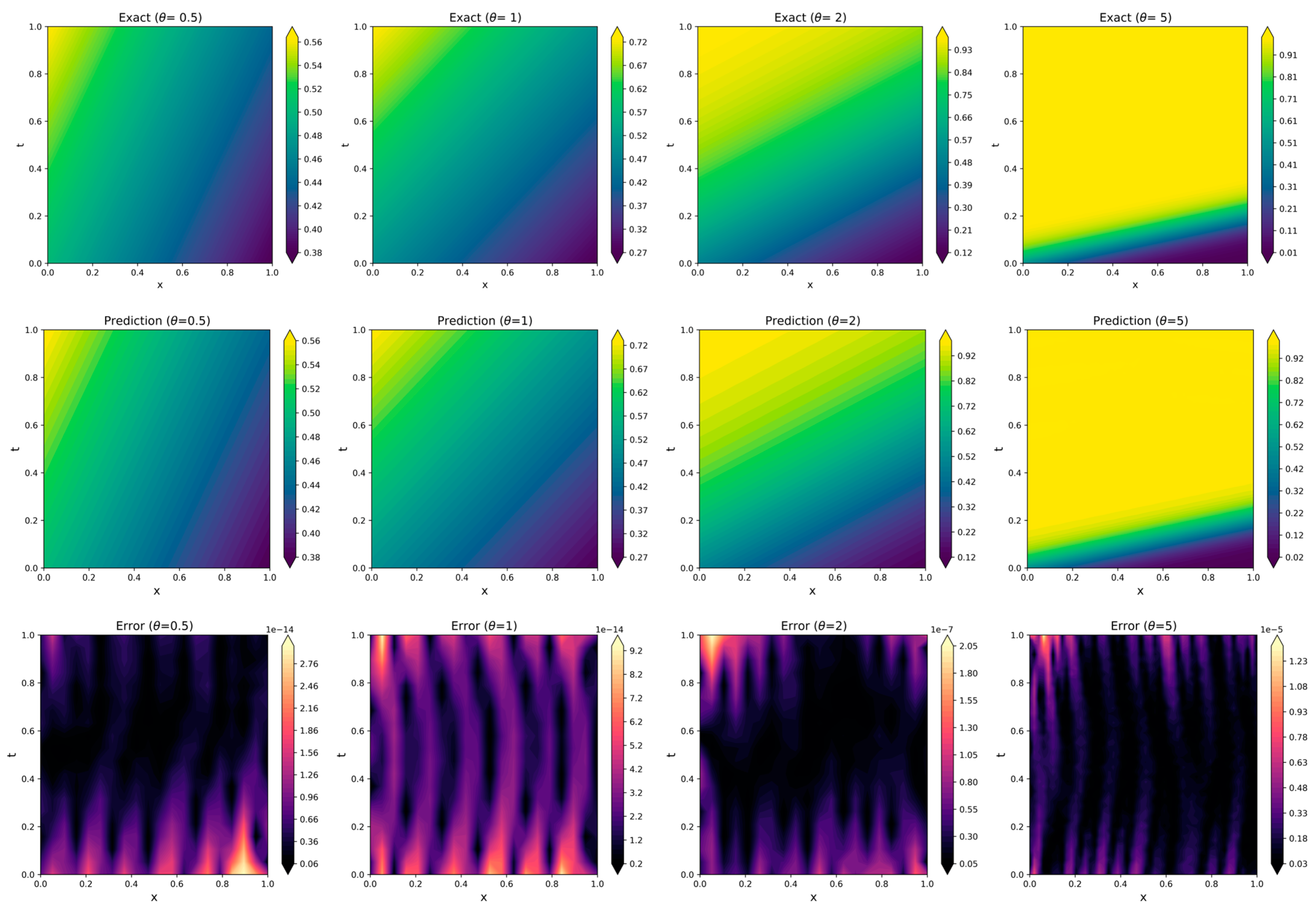 Axioms 14 00075 g004