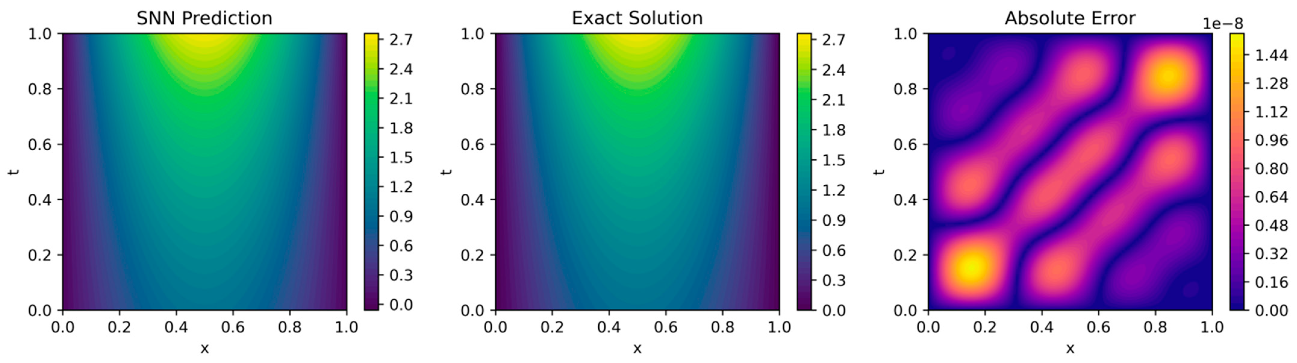 Axioms 14 00075 g005