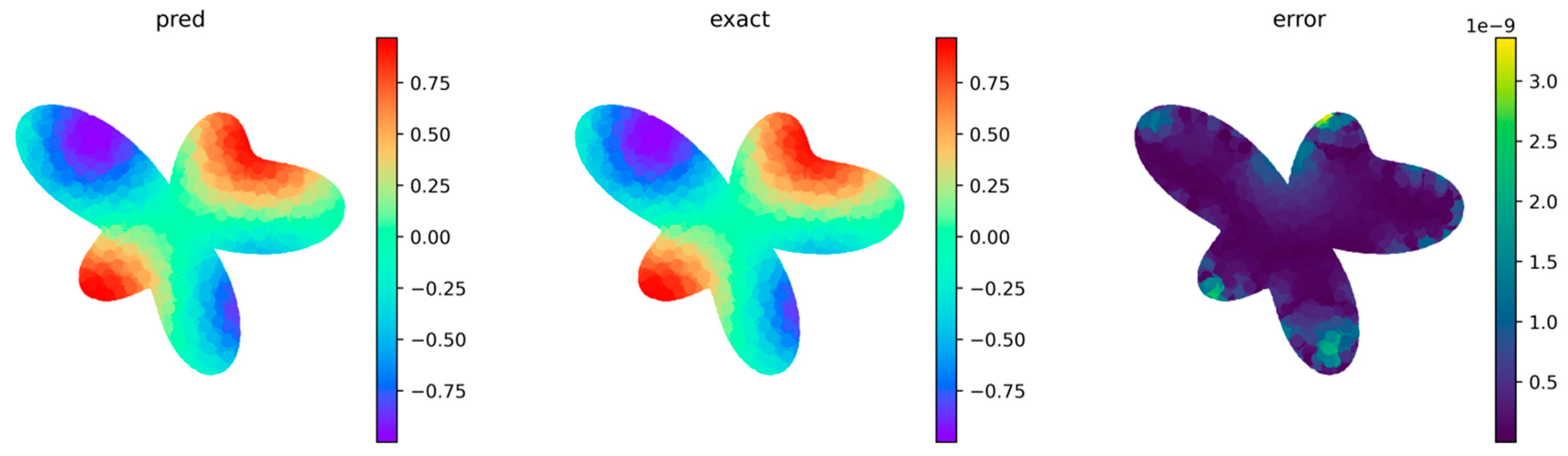 Axioms 14 00075 g010
