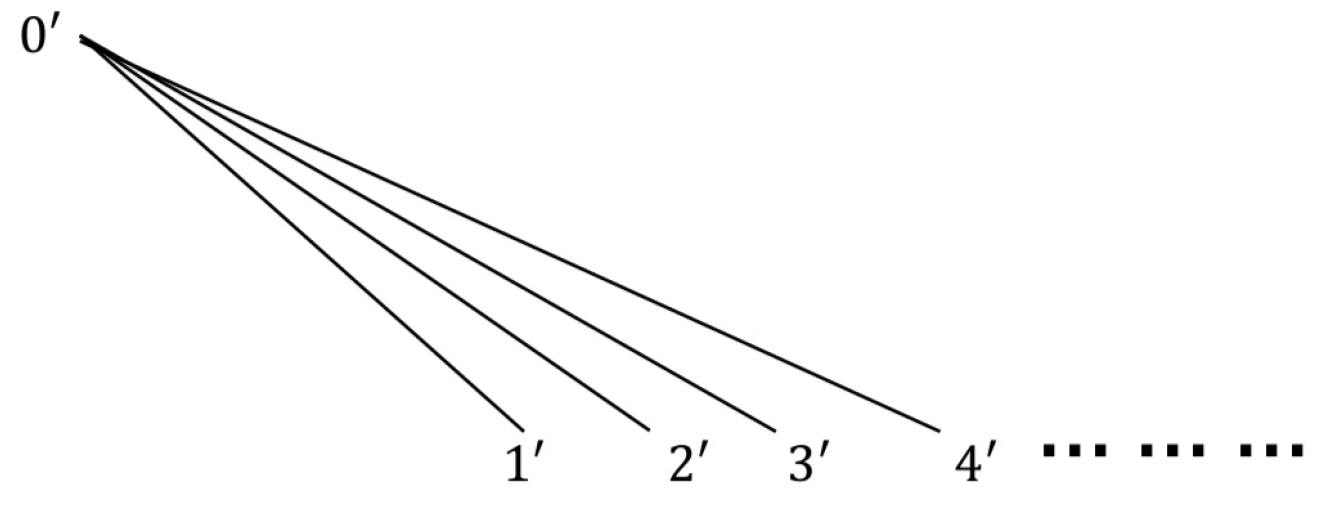 Axioms 14 00084 g002