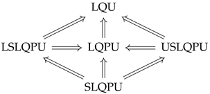 Axioms 14 00087 i001