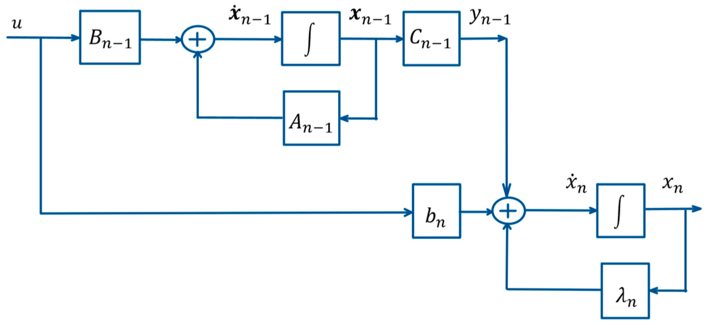 Axioms 14 00097 g001