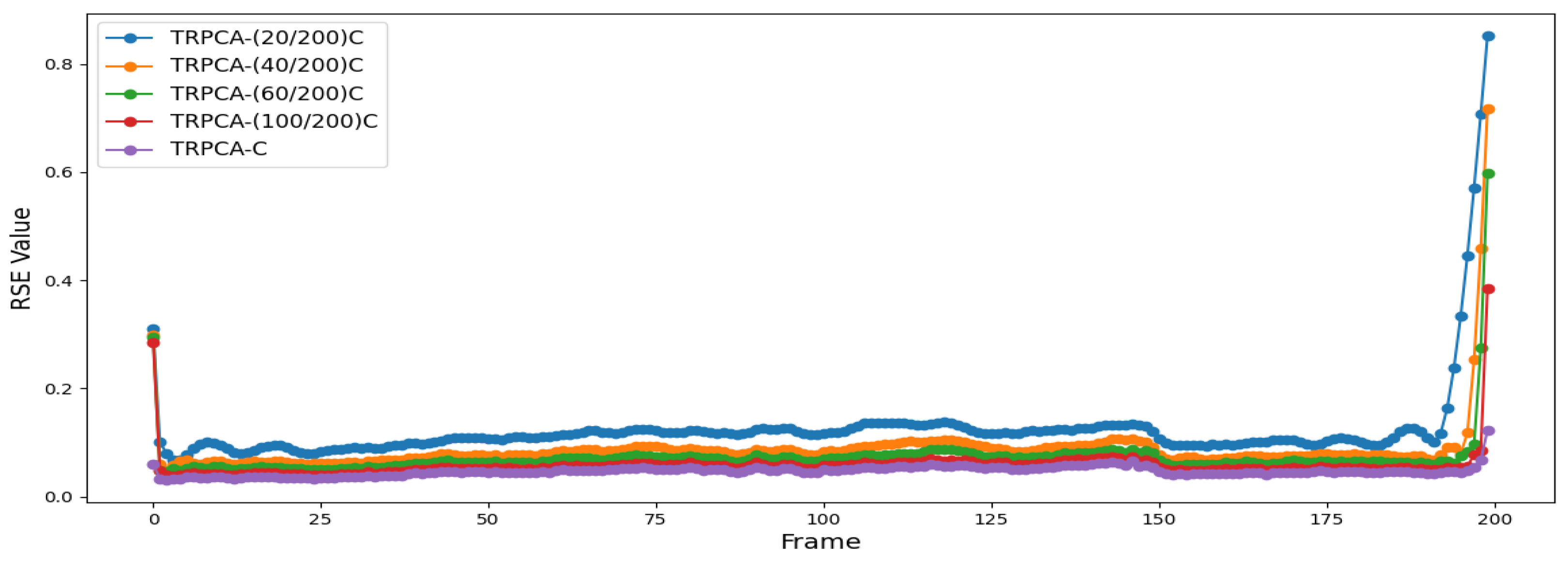 Axioms 14 00099 g004