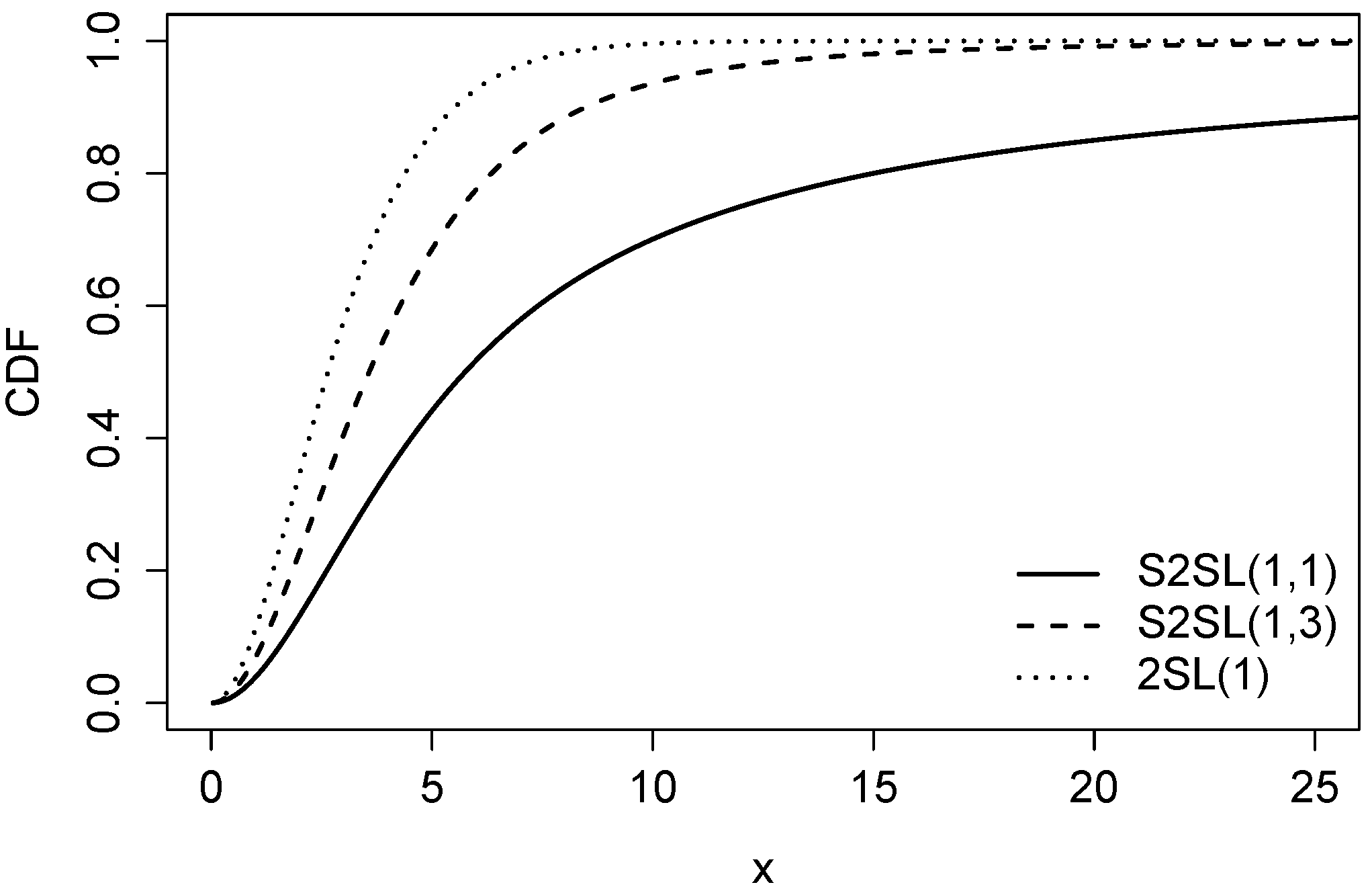 Axioms 14 00101 g002 Axioms 14 00101 g002