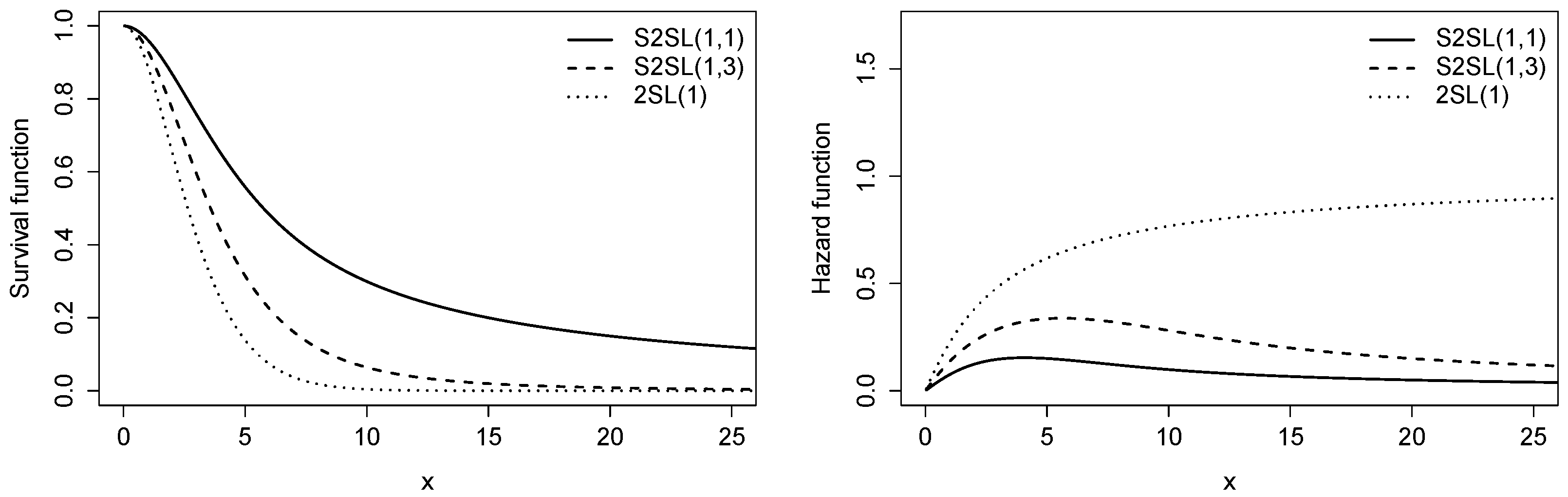 Axioms 14 00101 g003 Axioms 14 00101 g003