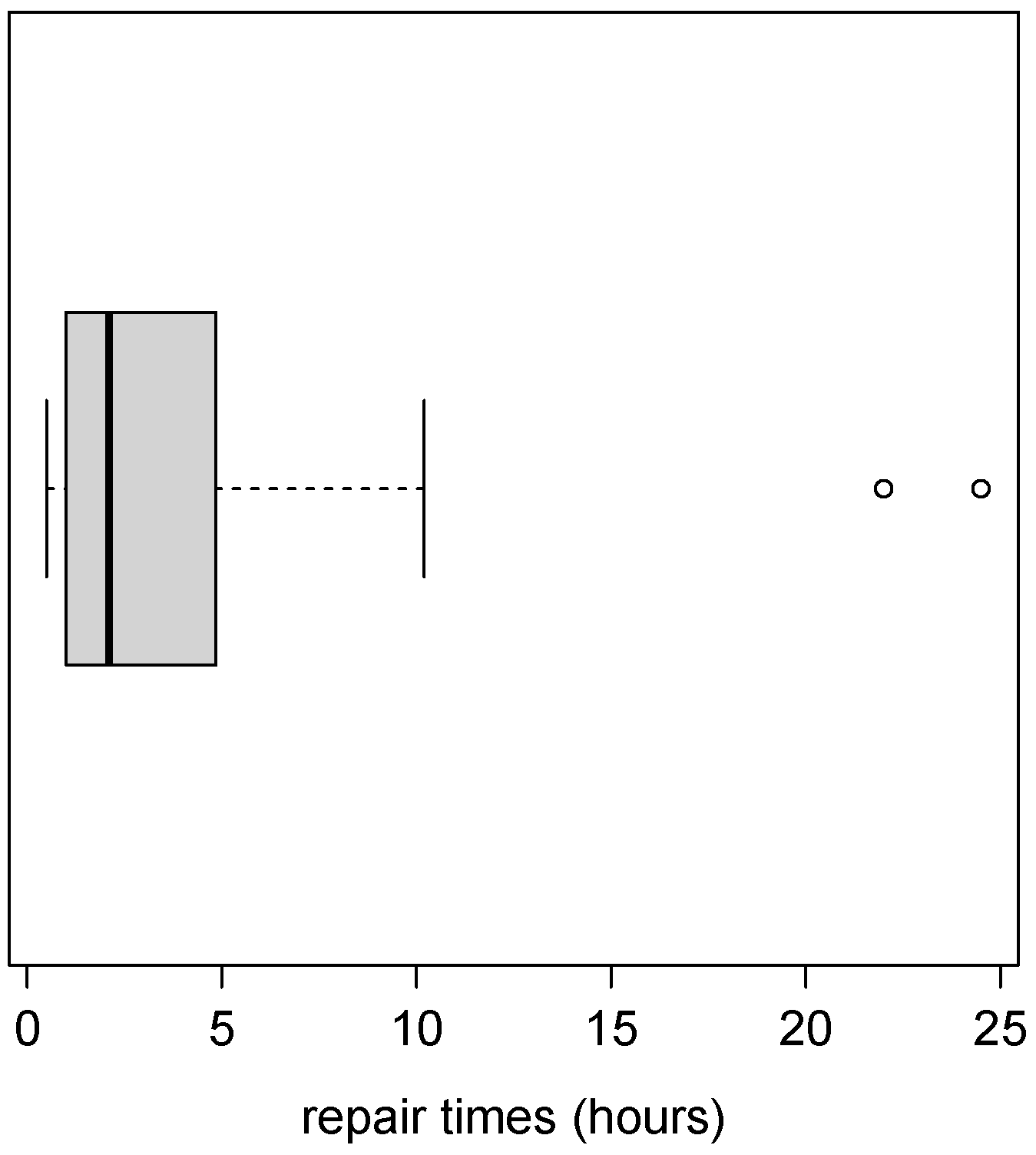 Axioms 14 00101 g007 Axioms 14 00101 g007