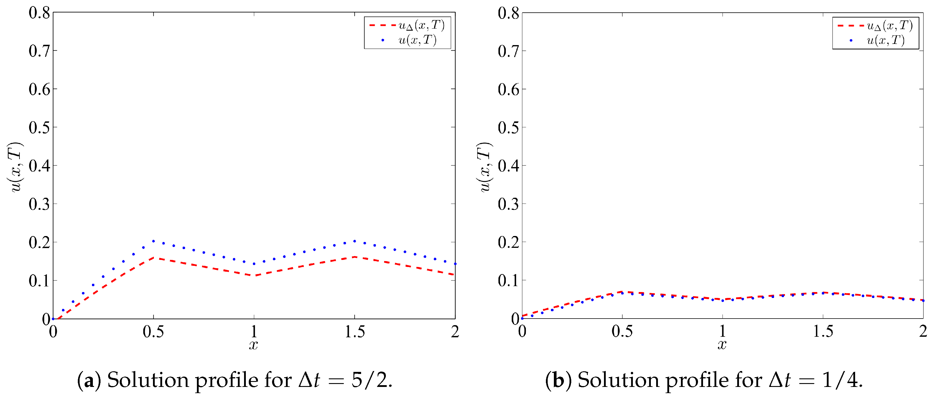 Axioms 14 00105 g004