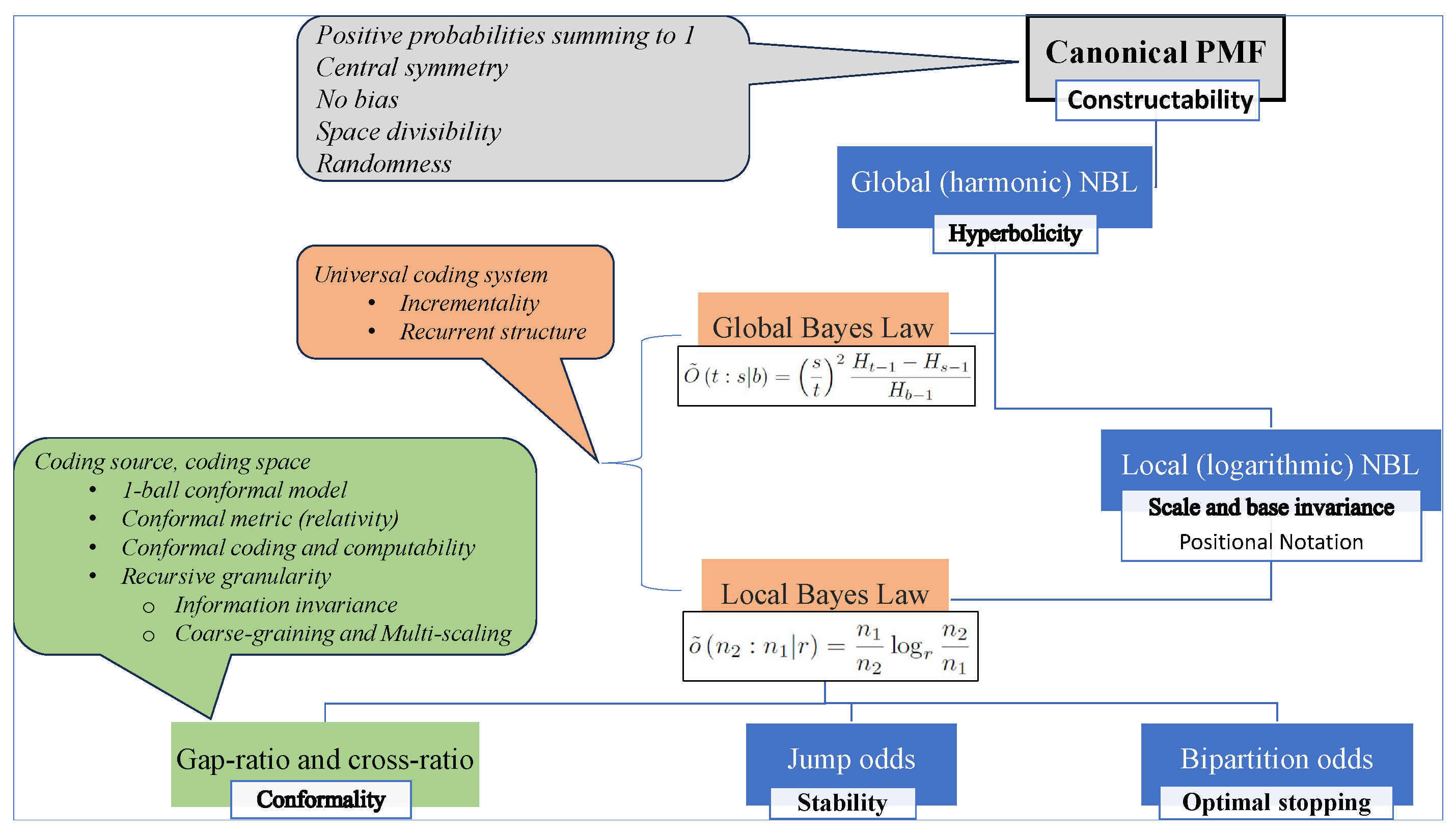 Axioms 14 00106 g001