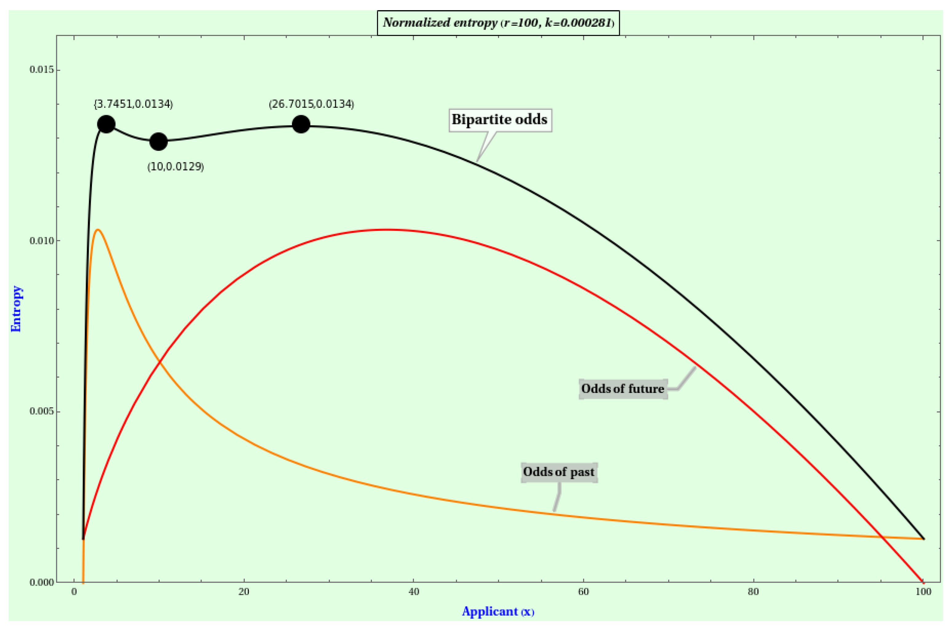 Axioms 14 00106 g006