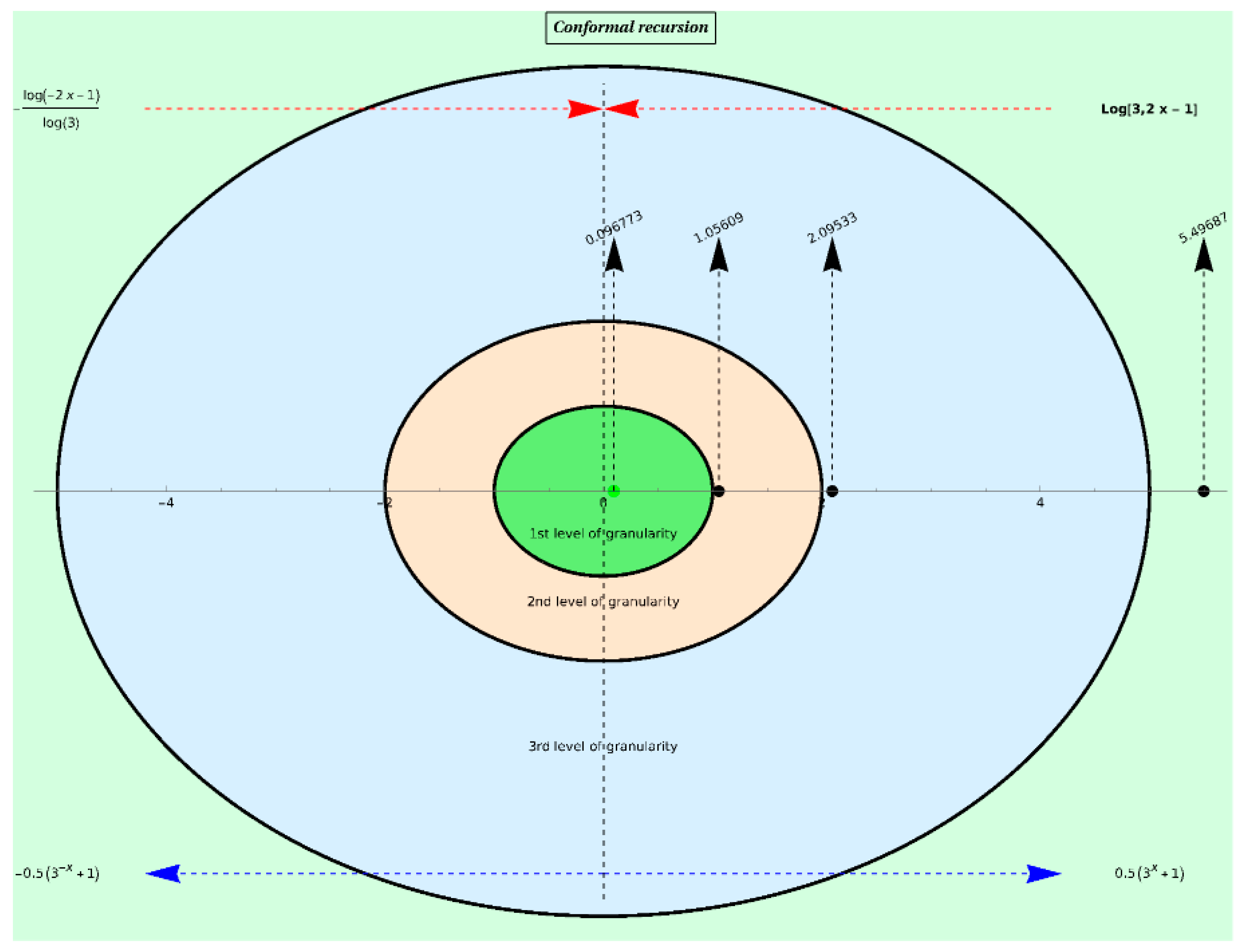 Axioms 14 00106 g009