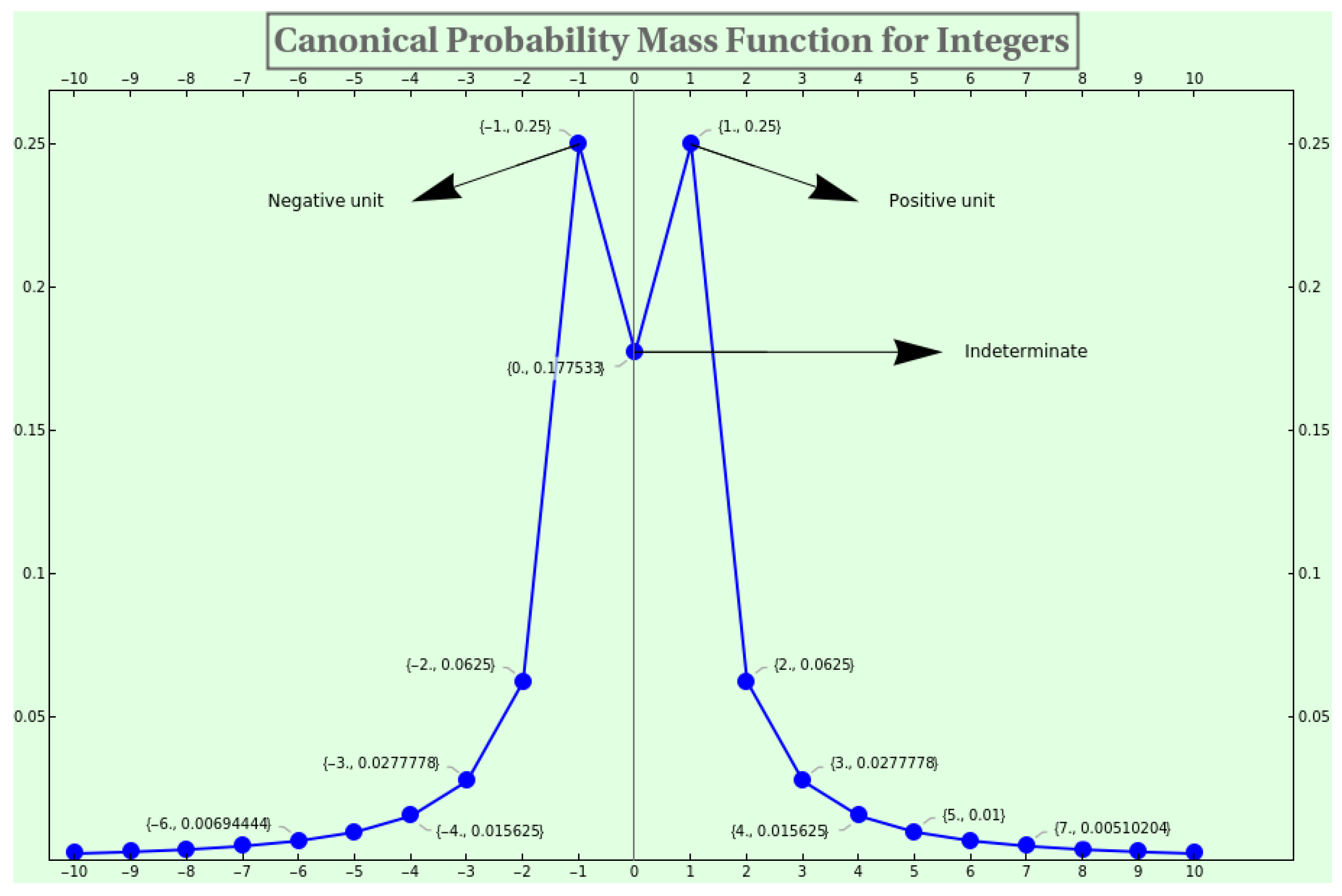 Axioms 14 00106 g010