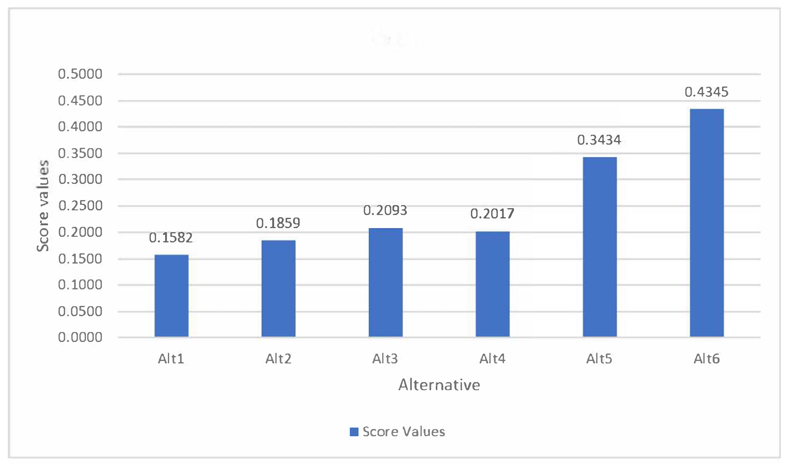 Axioms 14 00108 g001
