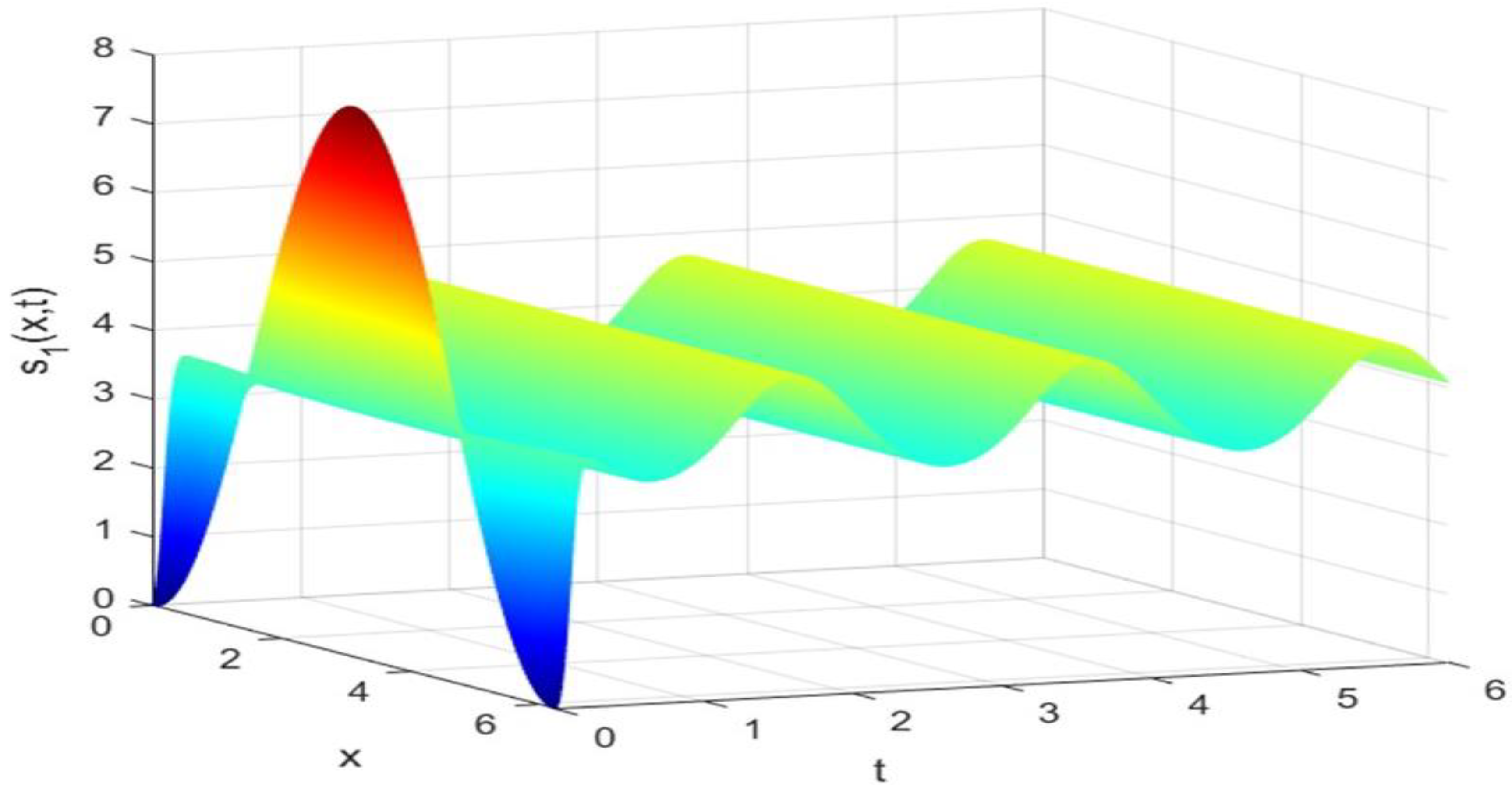 Axioms 14 00112 g001 Axioms 14 00112 g001