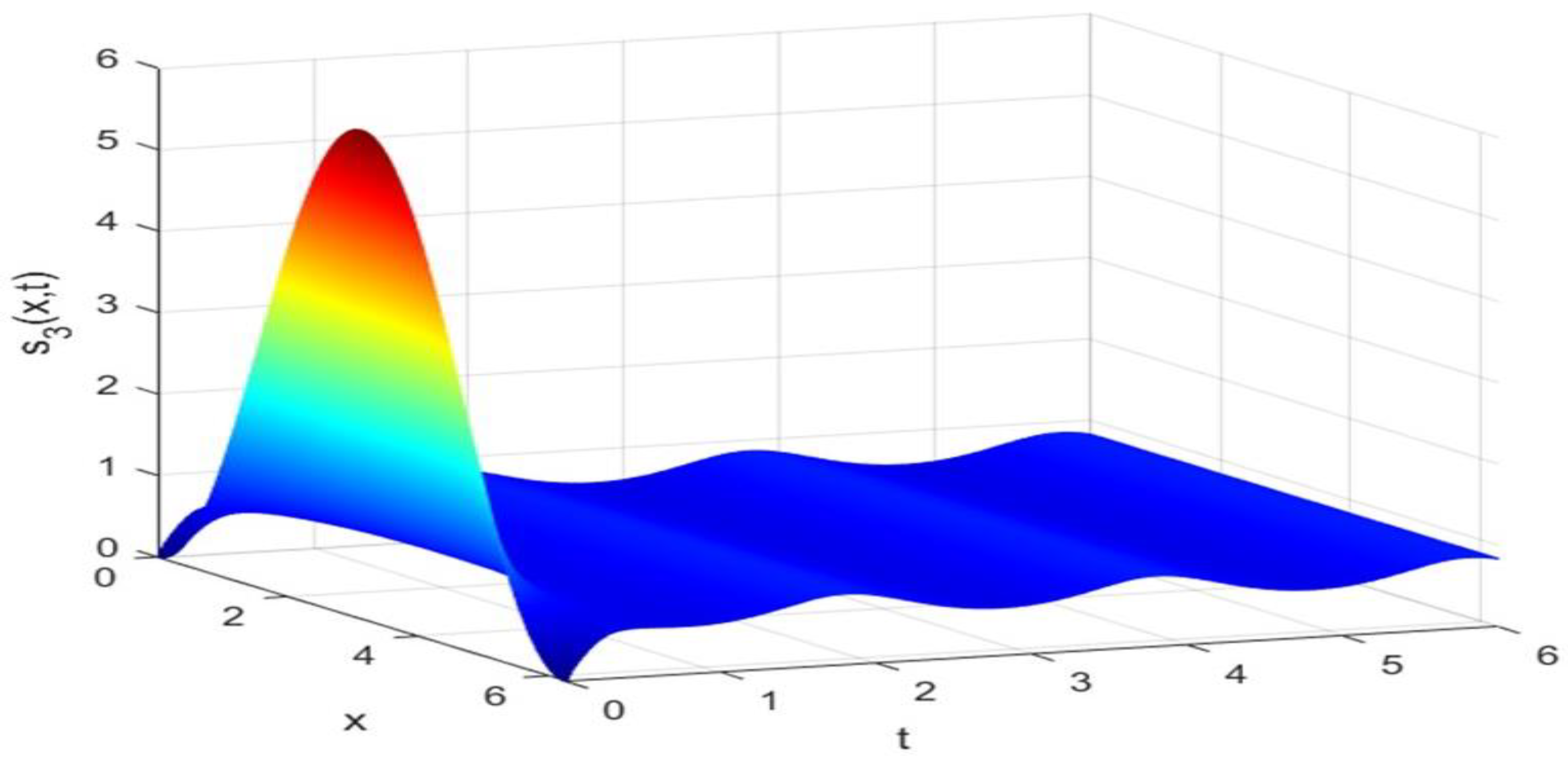 Axioms 14 00112 g003 Axioms 14 00112 g003