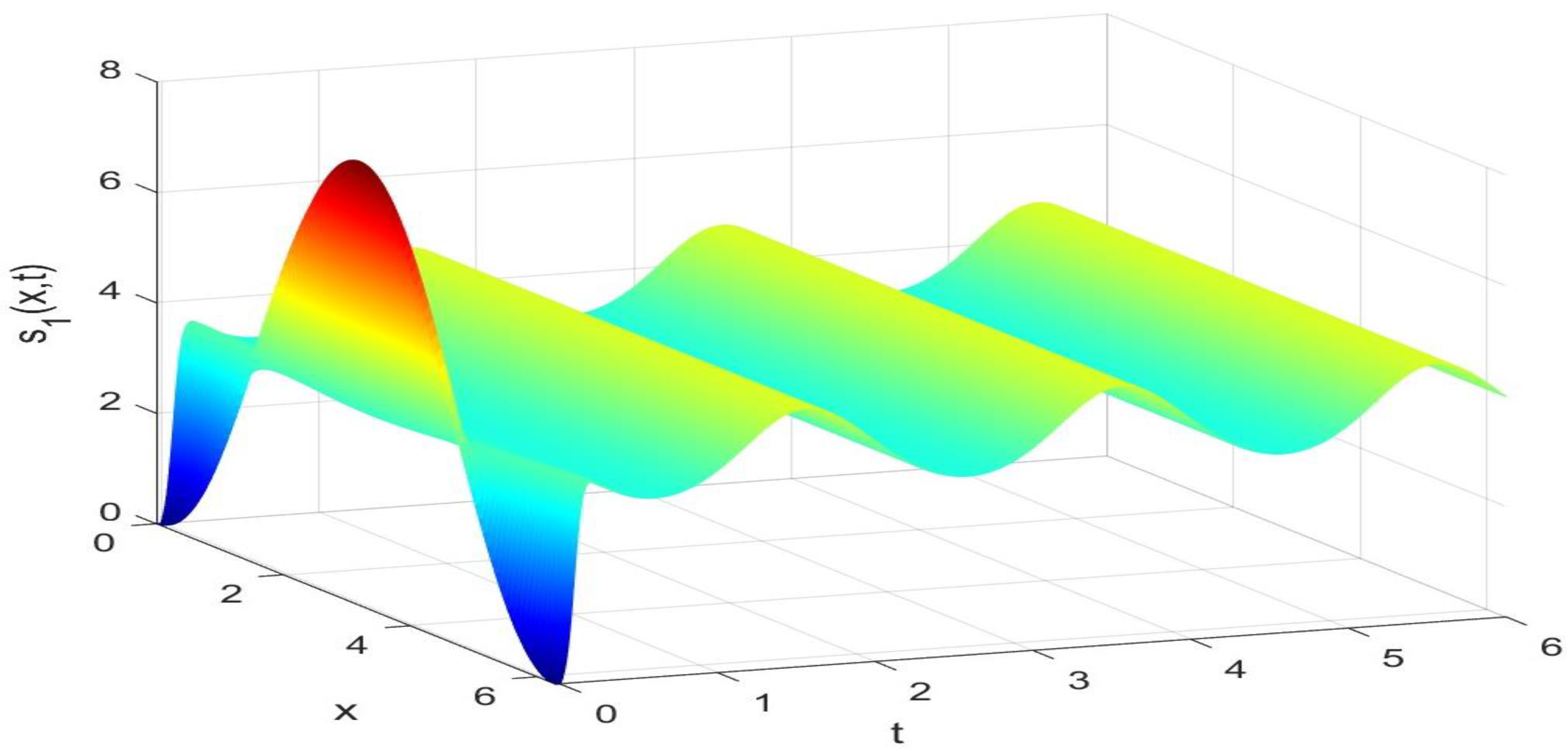 Axioms 14 00112 g005 Axioms 14 00112 g005