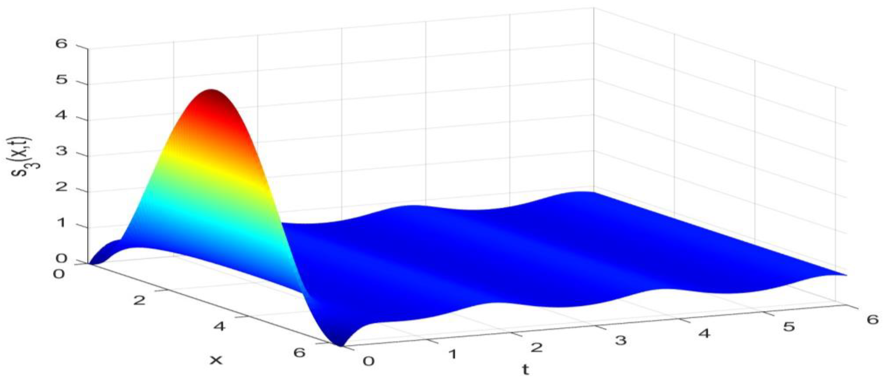 Axioms 14 00112 g007 Axioms 14 00112 g007