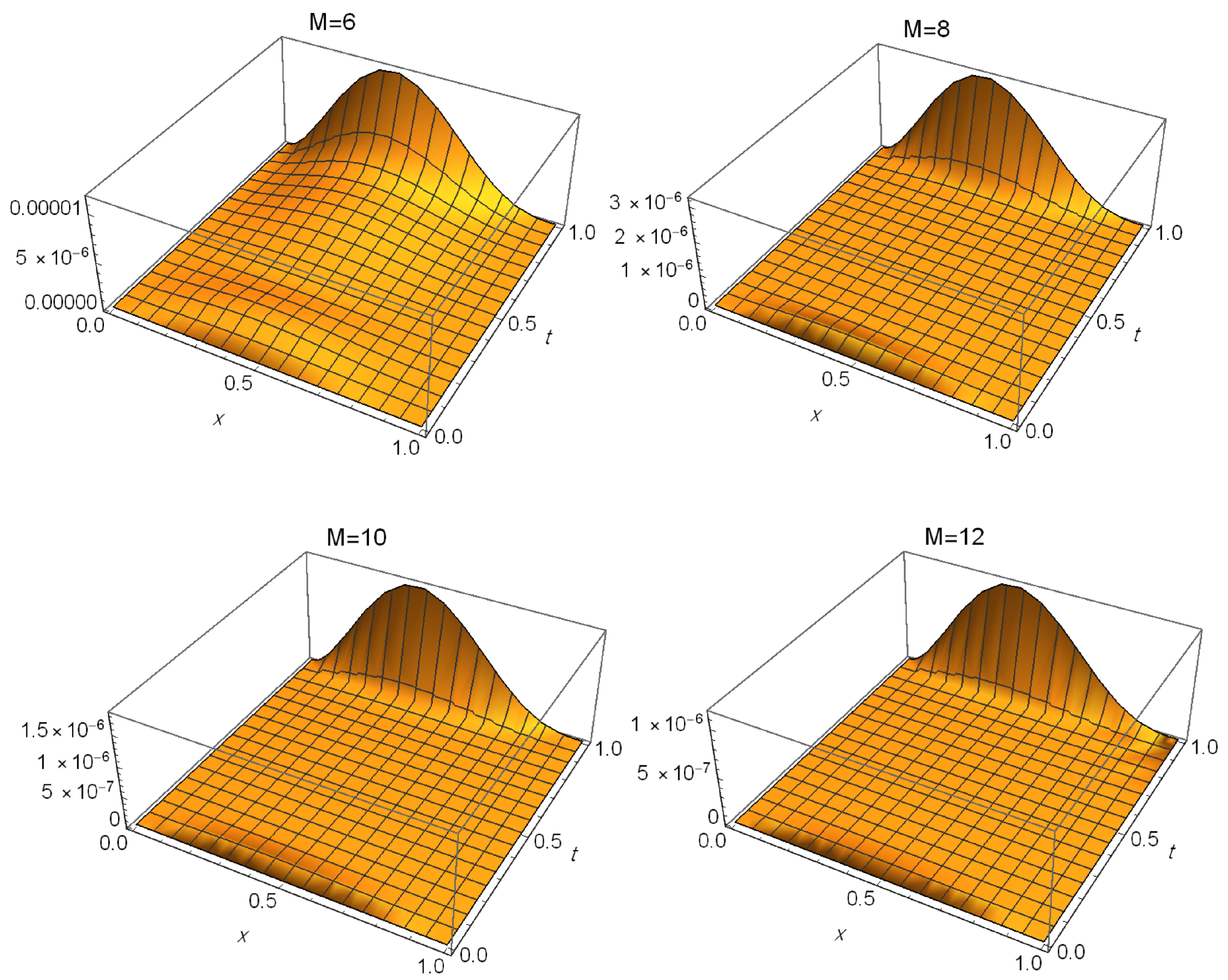 Axioms 14 00114 g001