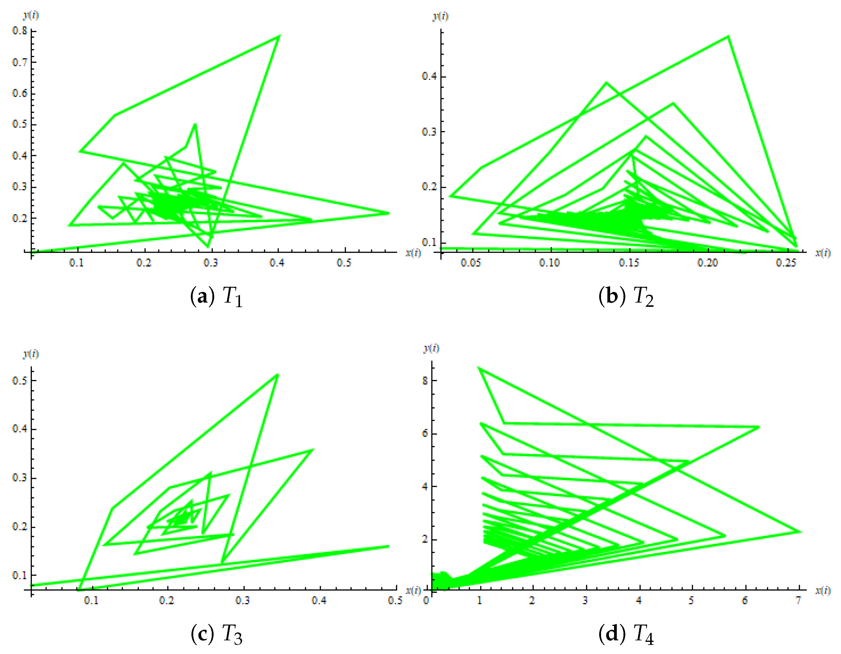 Axioms 14 00118 g003 Axioms 14 00118 g003