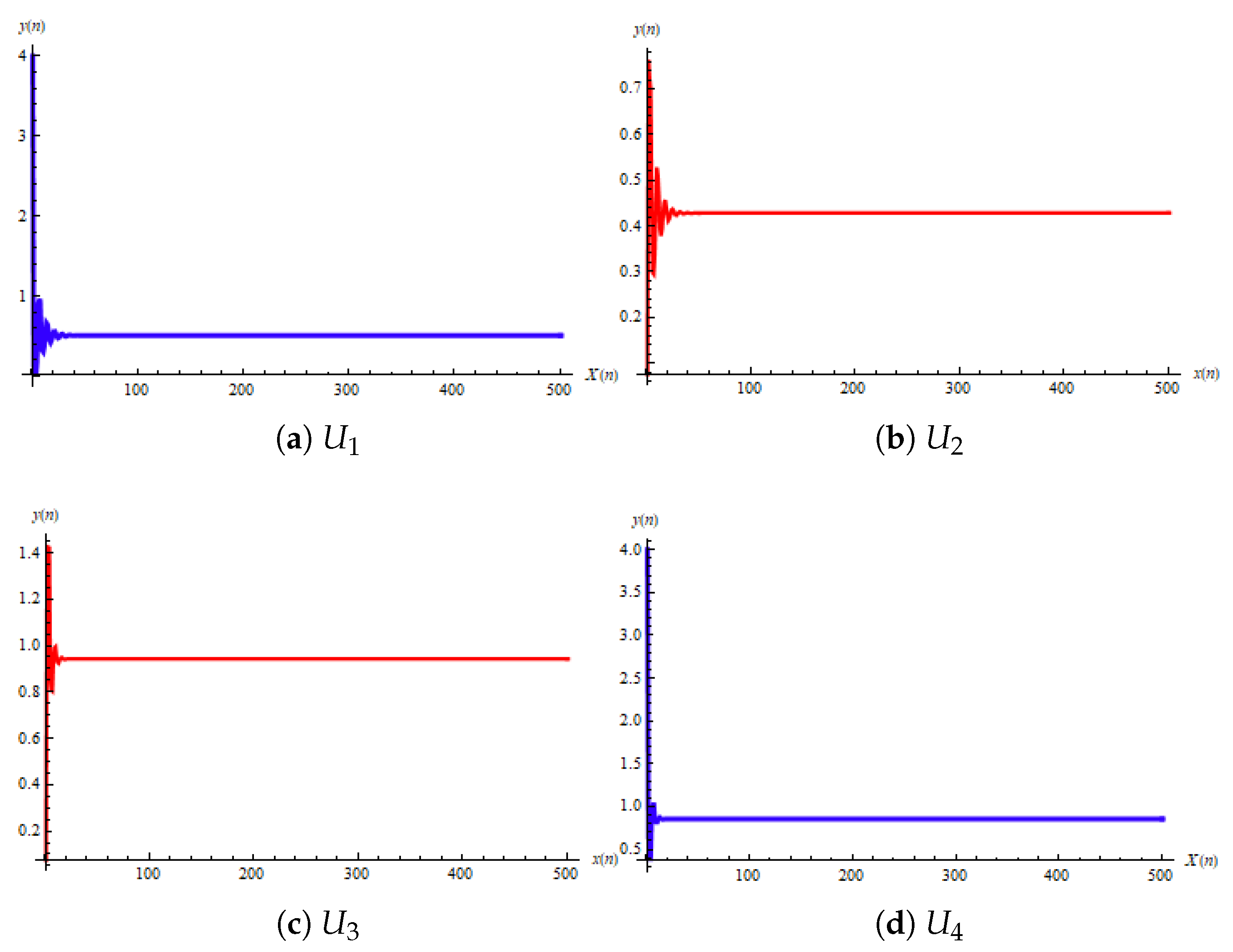 Axioms 14 00118 g004 Axioms 14 00118 g004