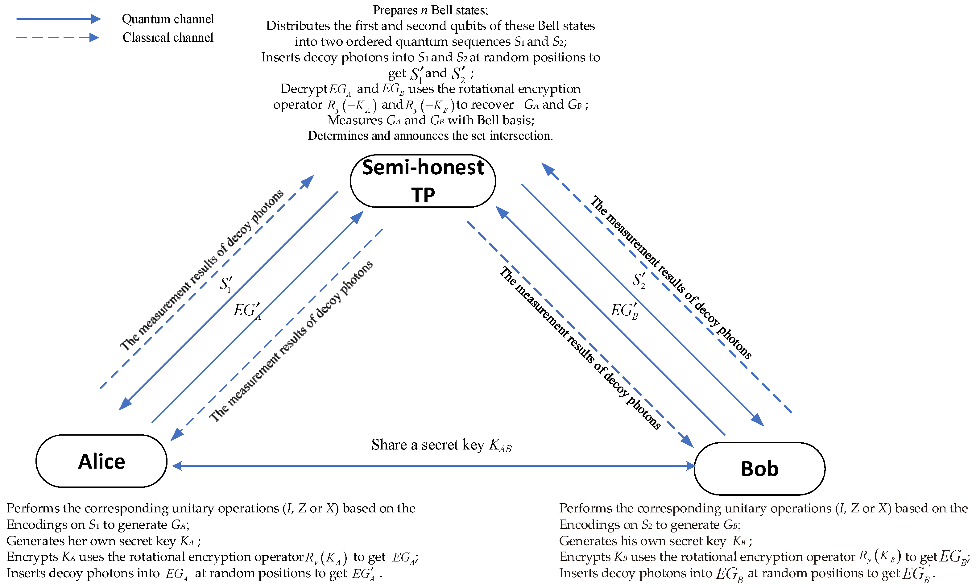 Axioms 14 00120 g001