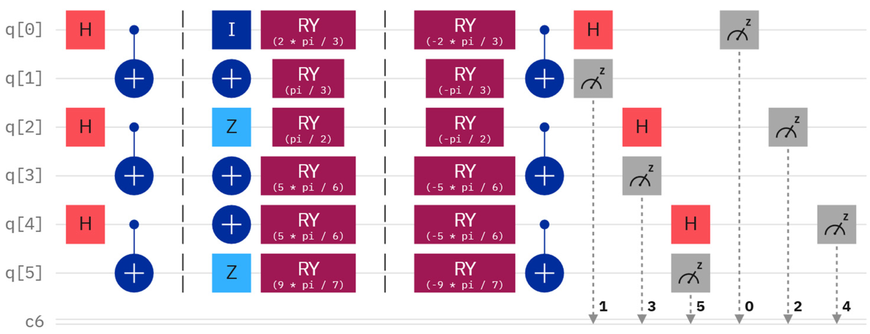 Axioms 14 00120 g002