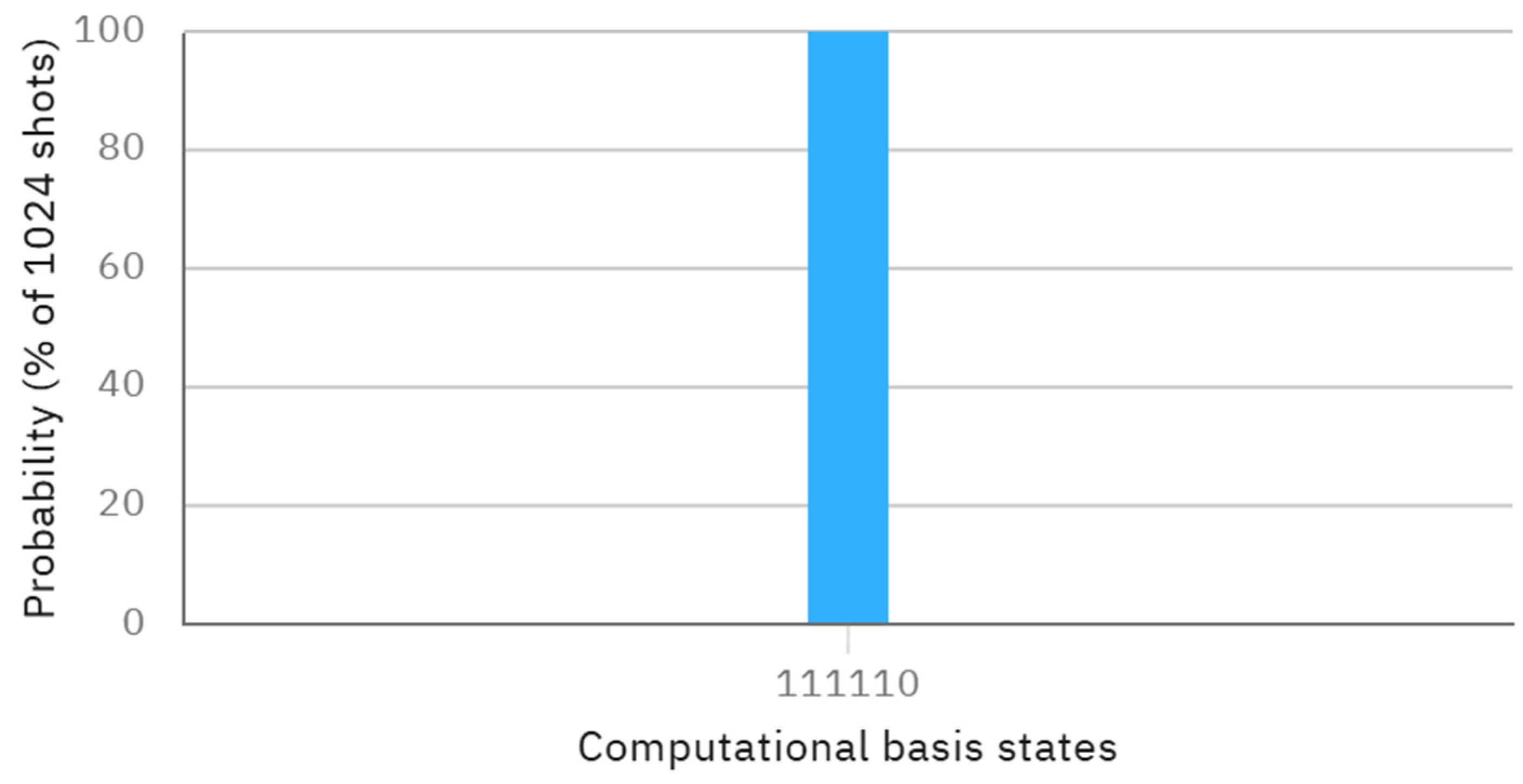 Axioms 14 00120 g003