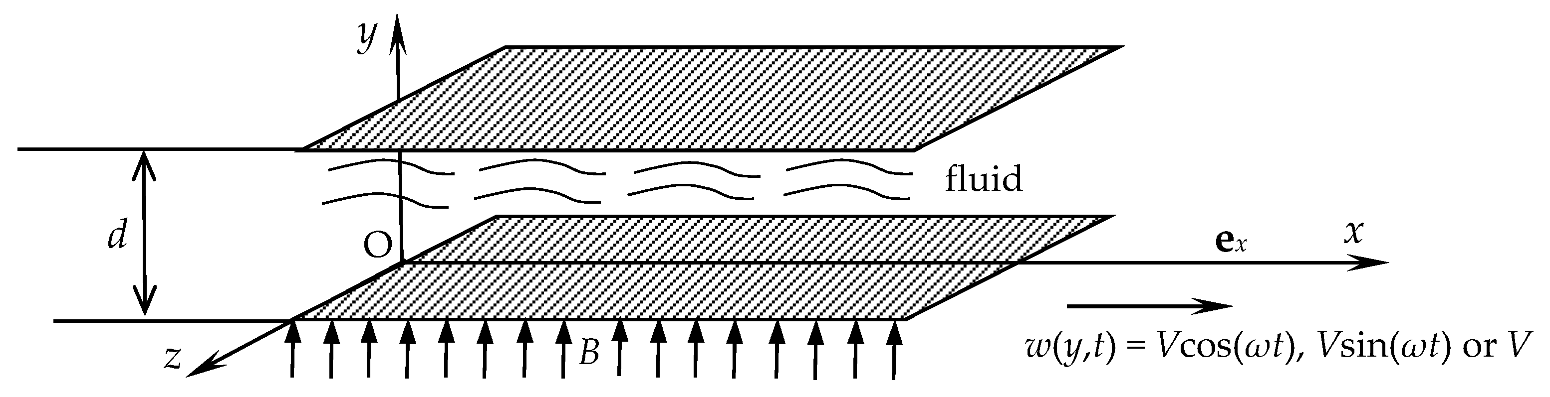 Axioms 14 00124 g001