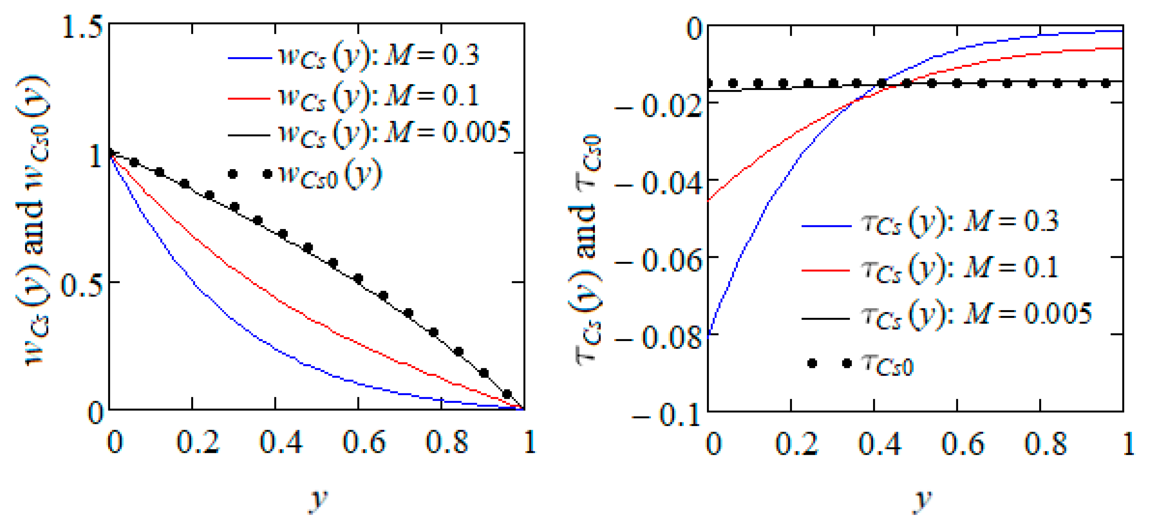 Axioms 14 00124 g002