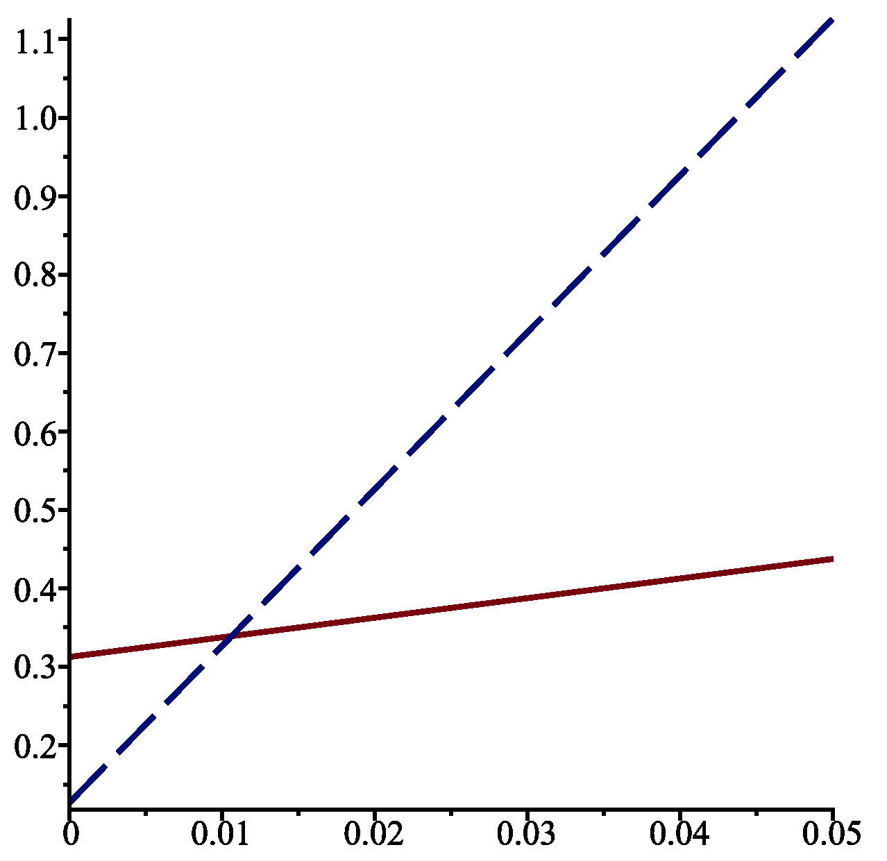 Axioms 14 00130 g003