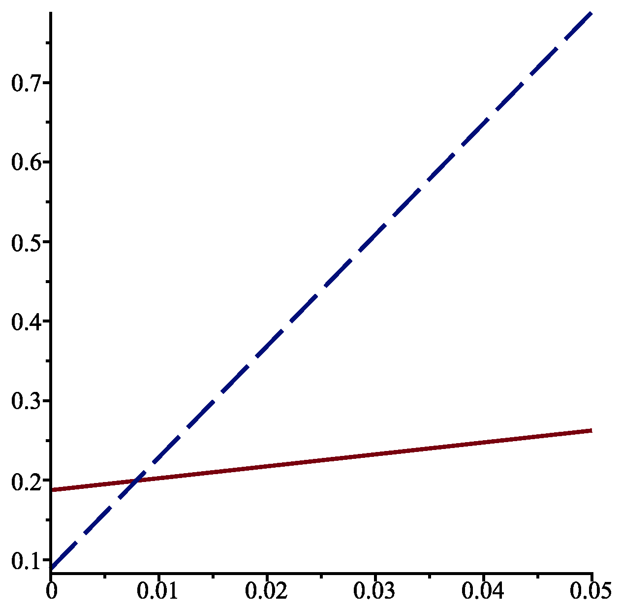 Axioms 14 00130 g004