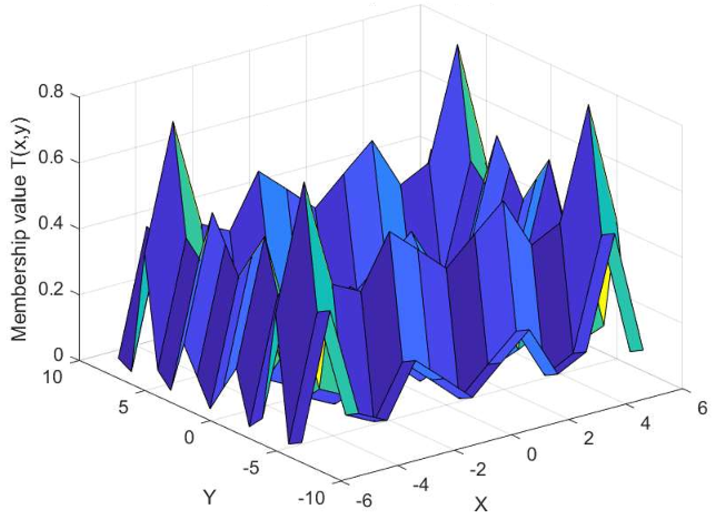 Axioms 14 00132 g002