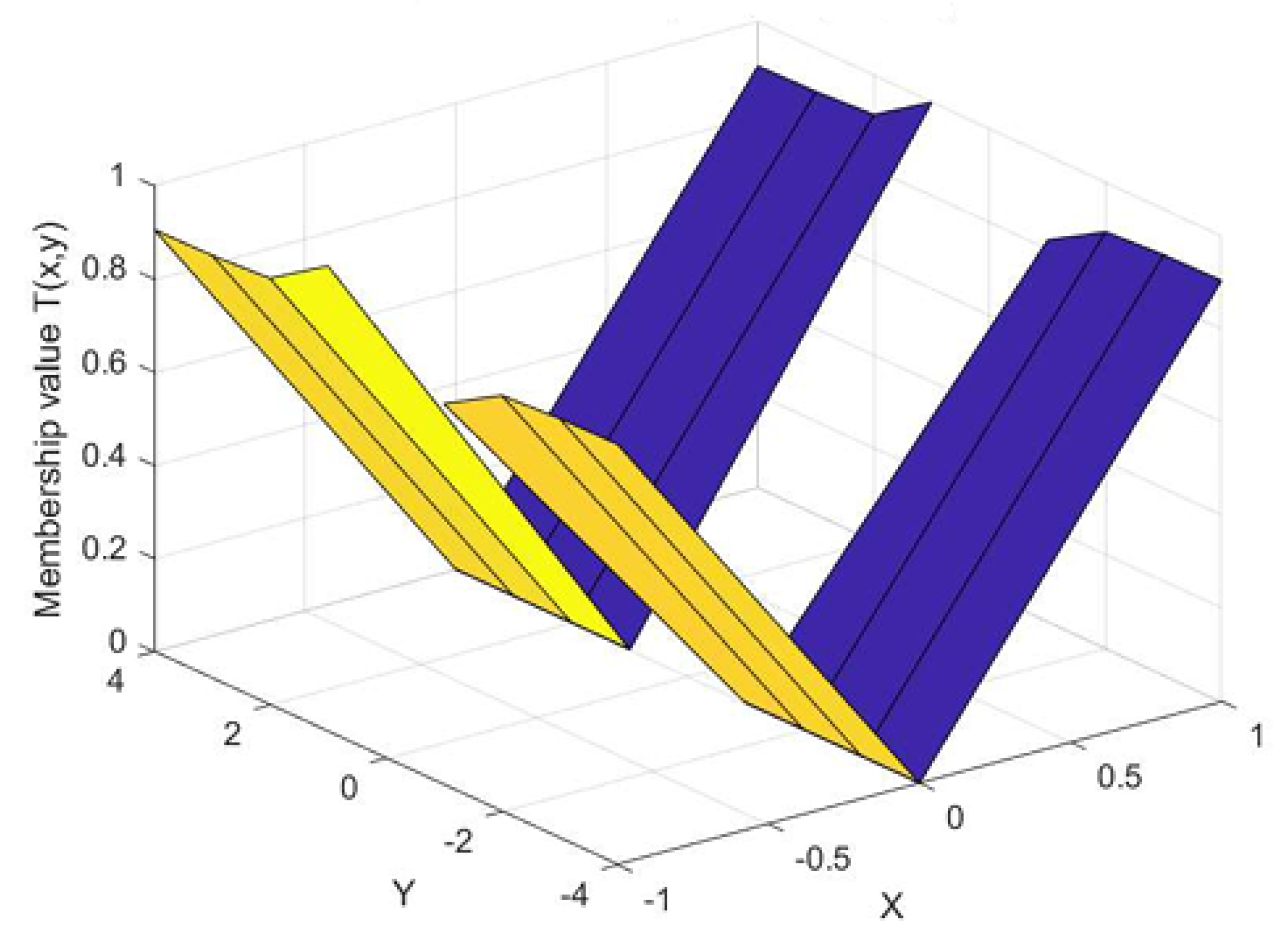 Axioms 14 00132 g003