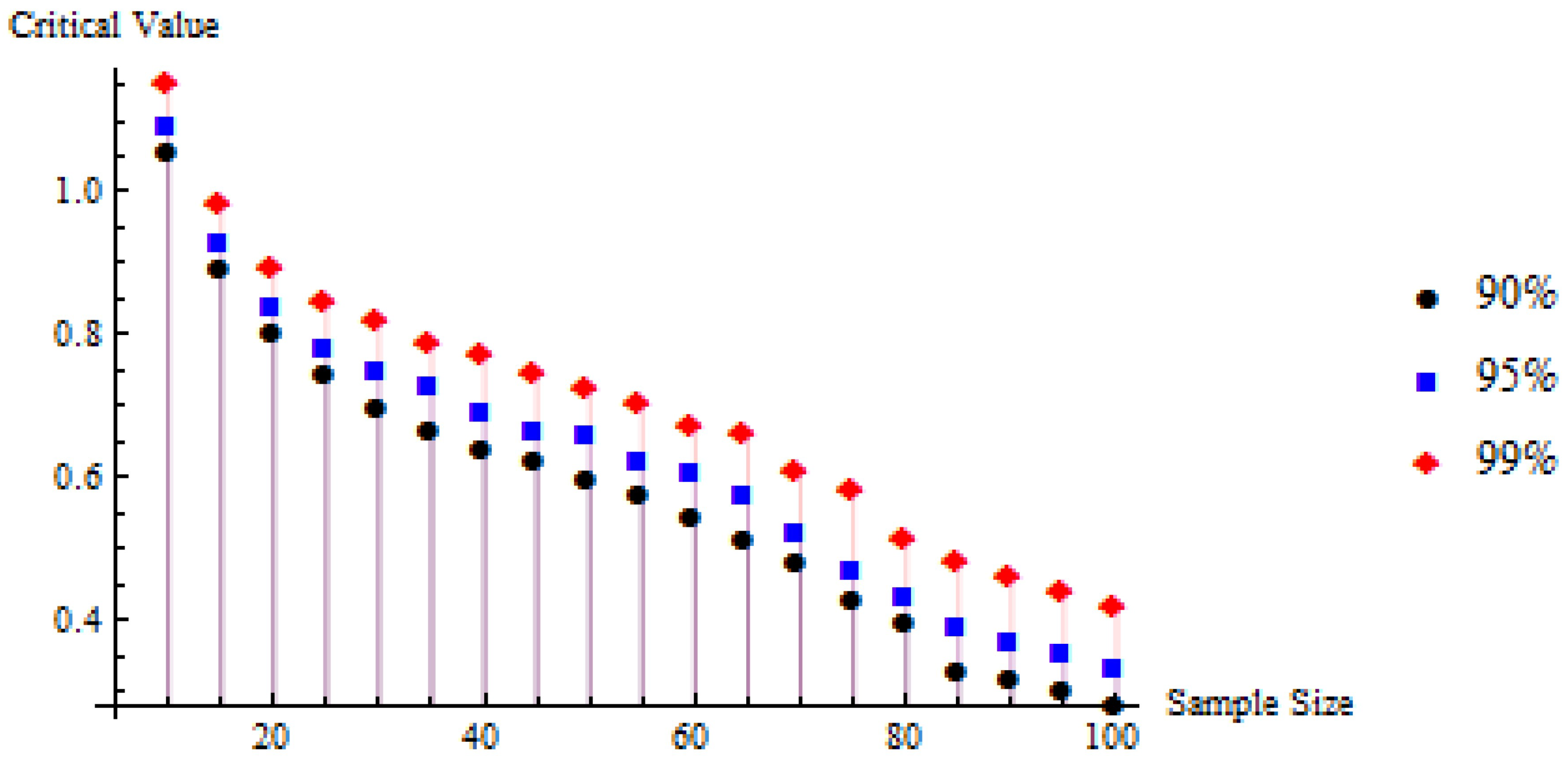 Axioms 14 00140 g001