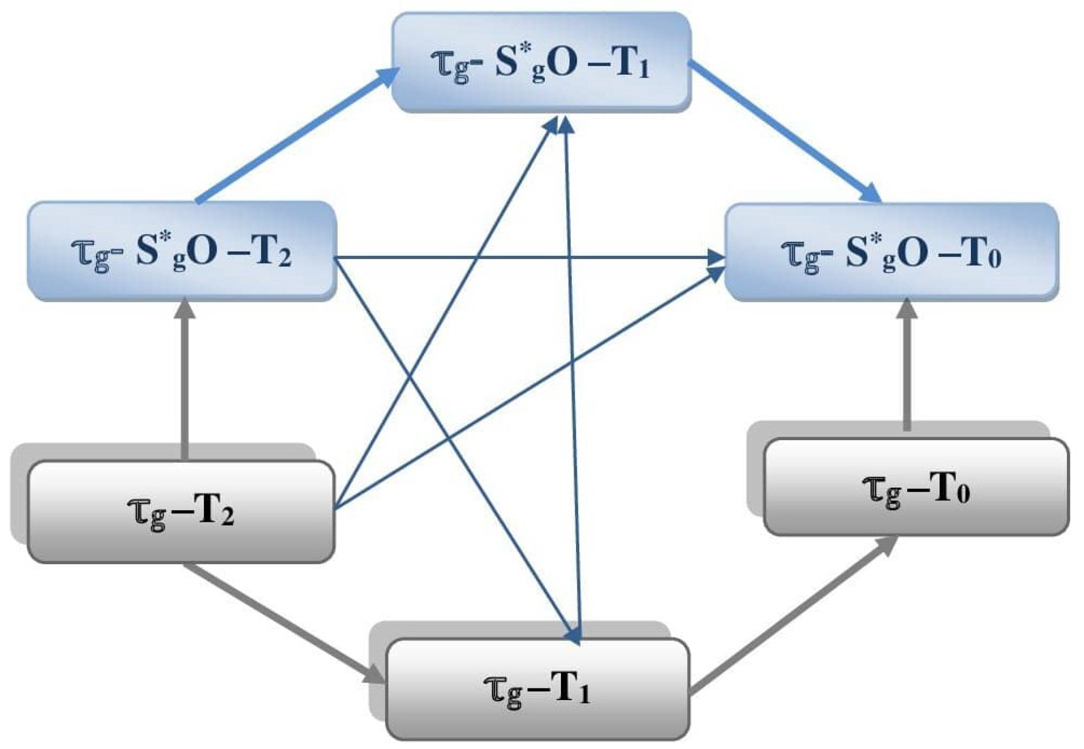 Axioms 14 00141 g001