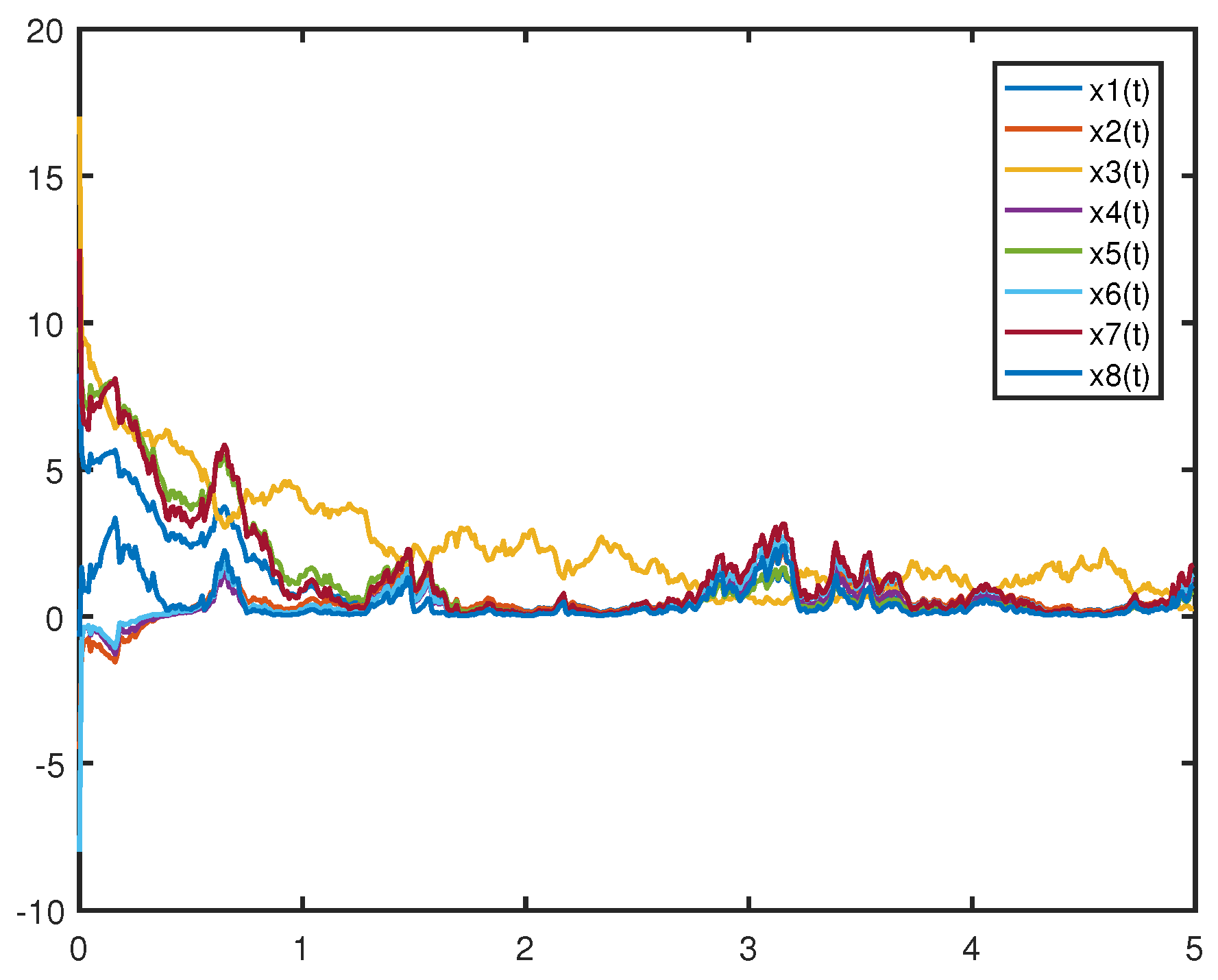 pth Moment Exponential Synchronization of Fuzzy Stochastic