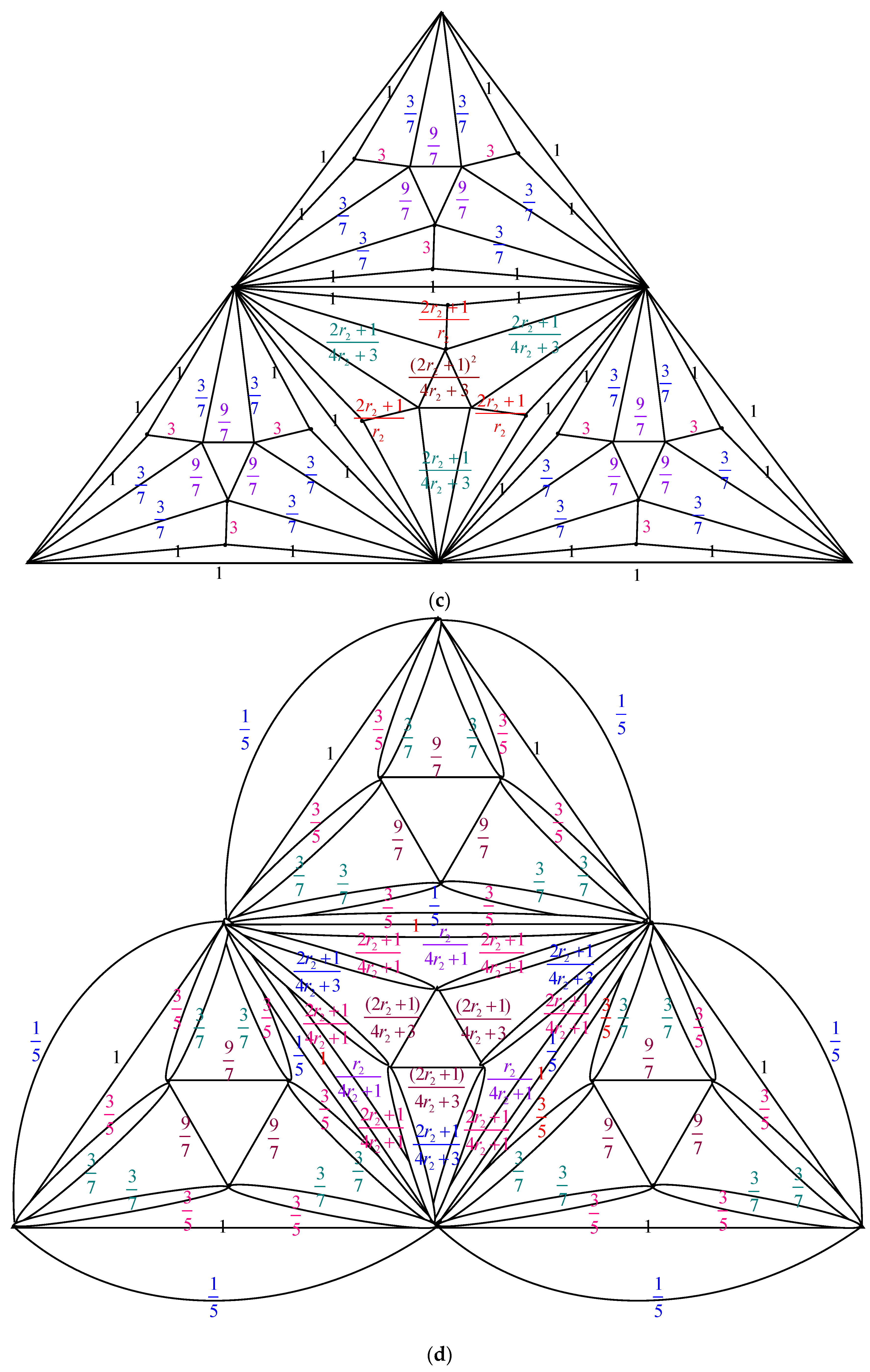 Axioms 14 00148 g007b