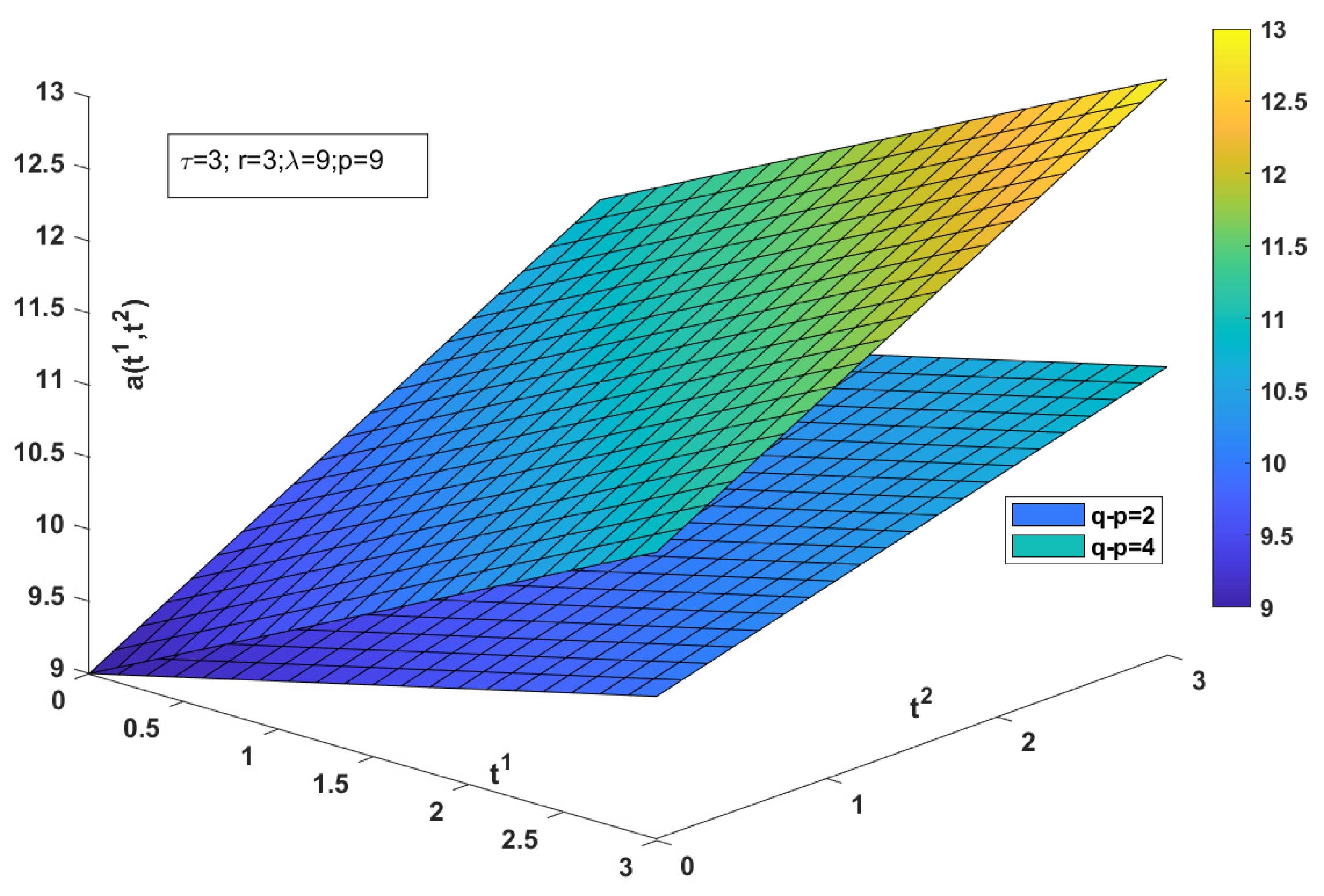 Axioms 14 00151 g001