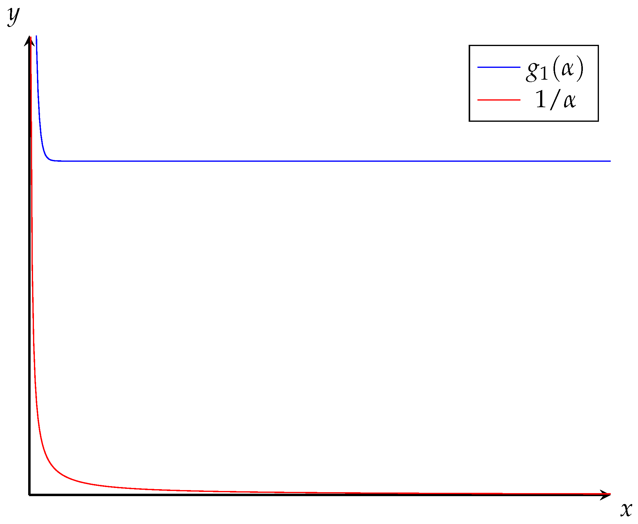 Axioms 14 00152 g0a1 Axioms 14 00152 g0a1