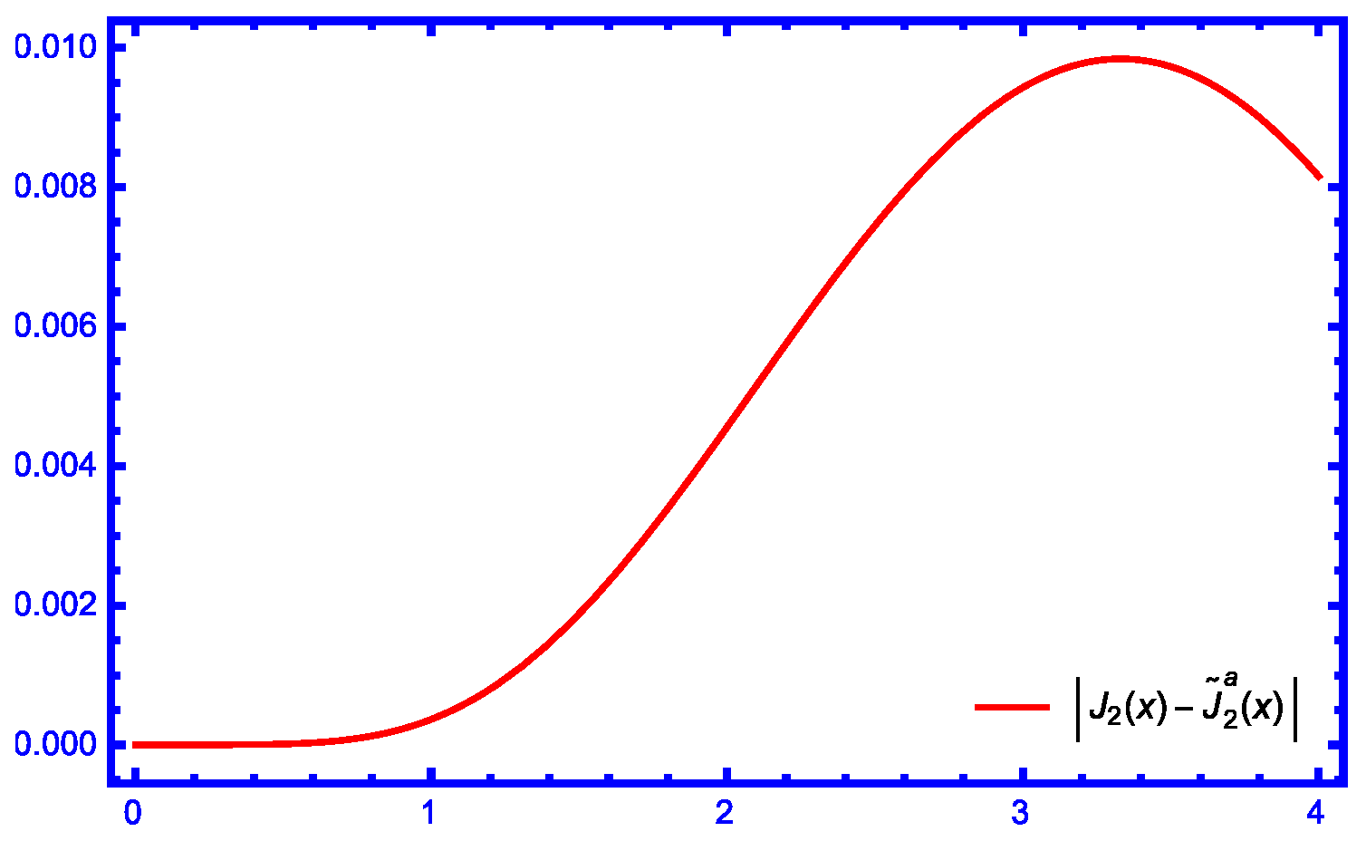 Axioms 14 00157 g003