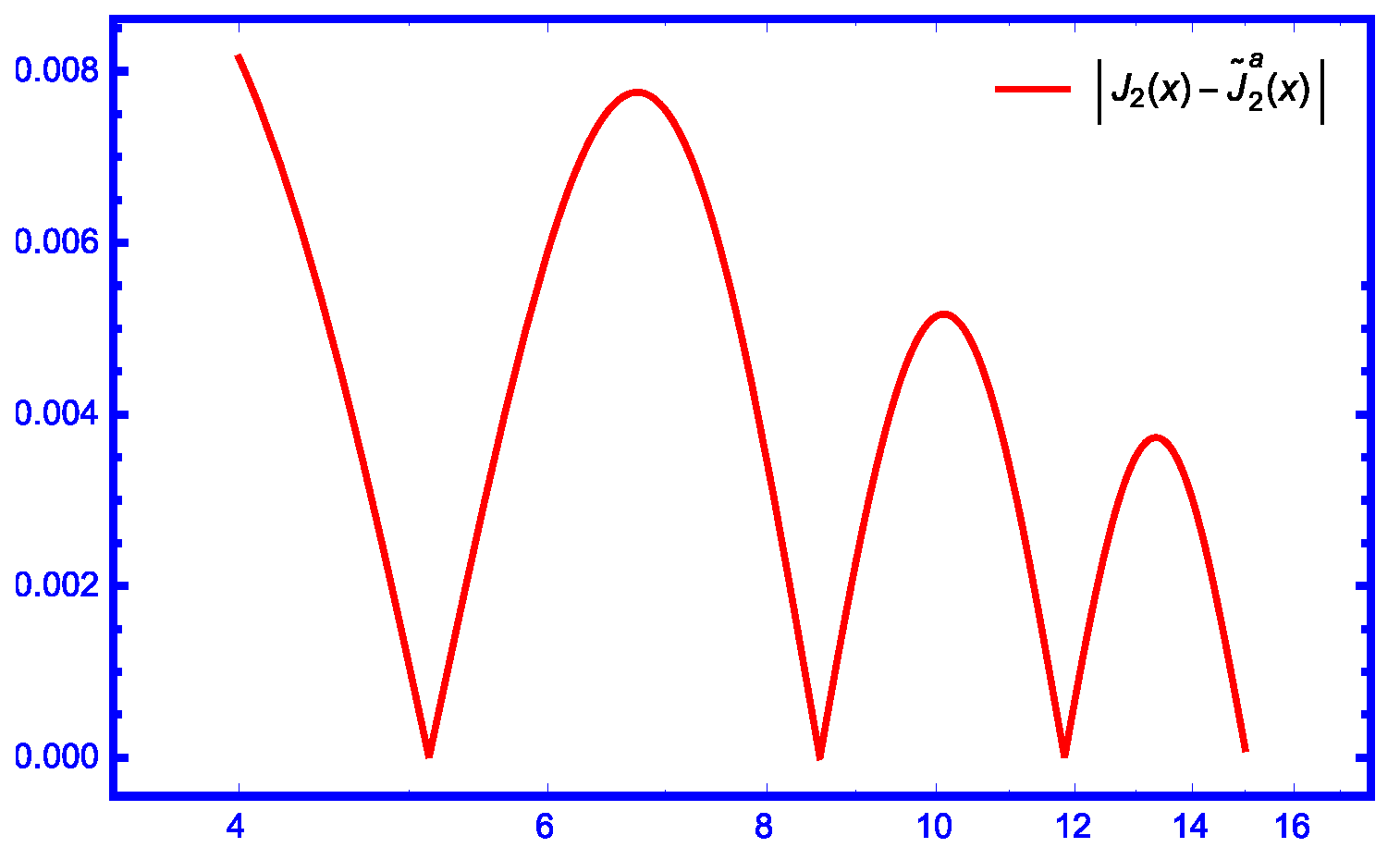 Axioms 14 00157 g007