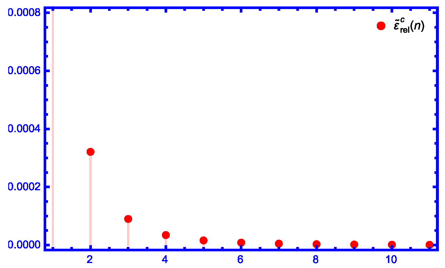 Axioms 14 00157 g012