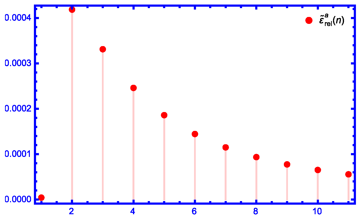 Axioms 14 00157 g013