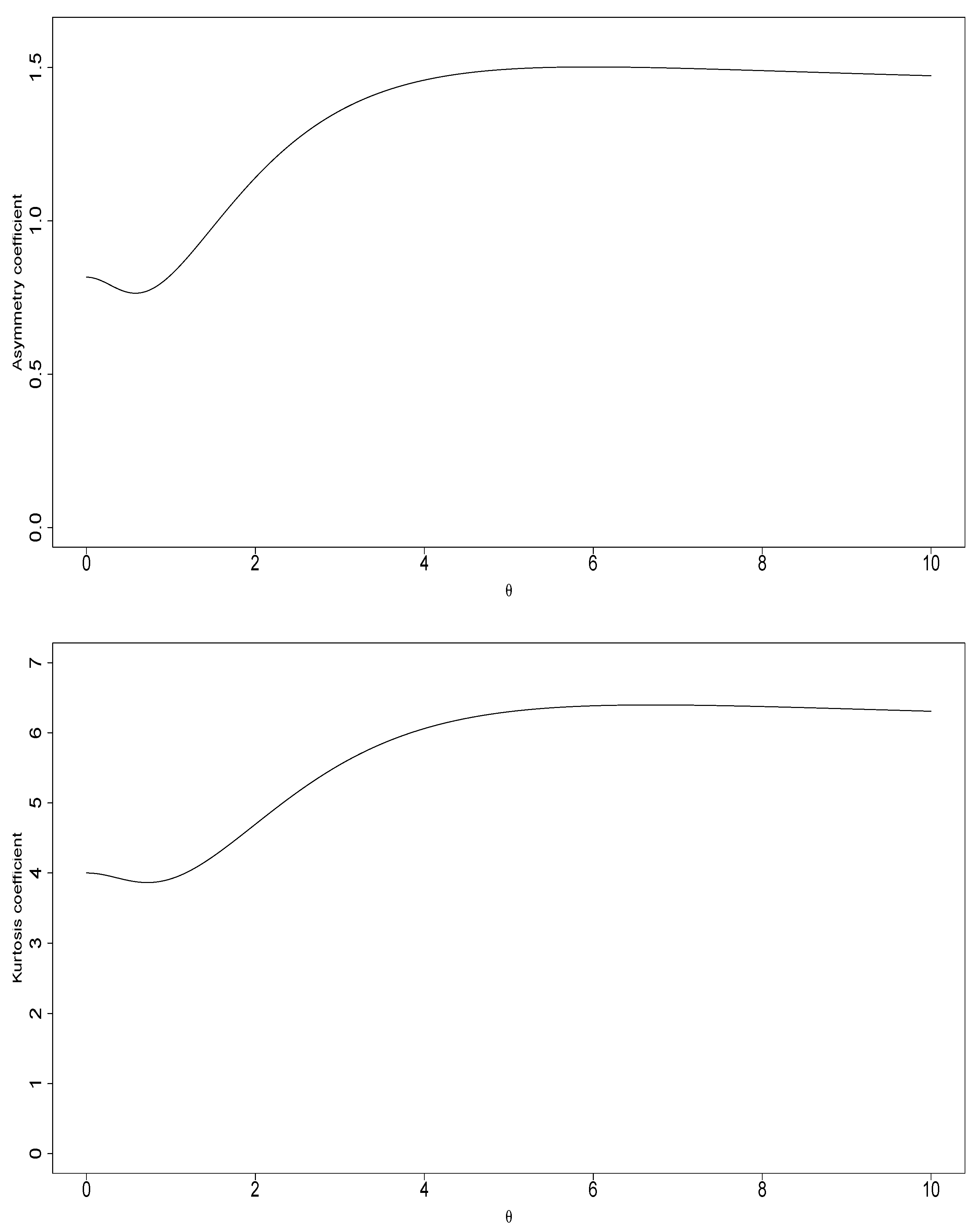 Axioms 14 00158 g004 Axioms 14 00158 g004