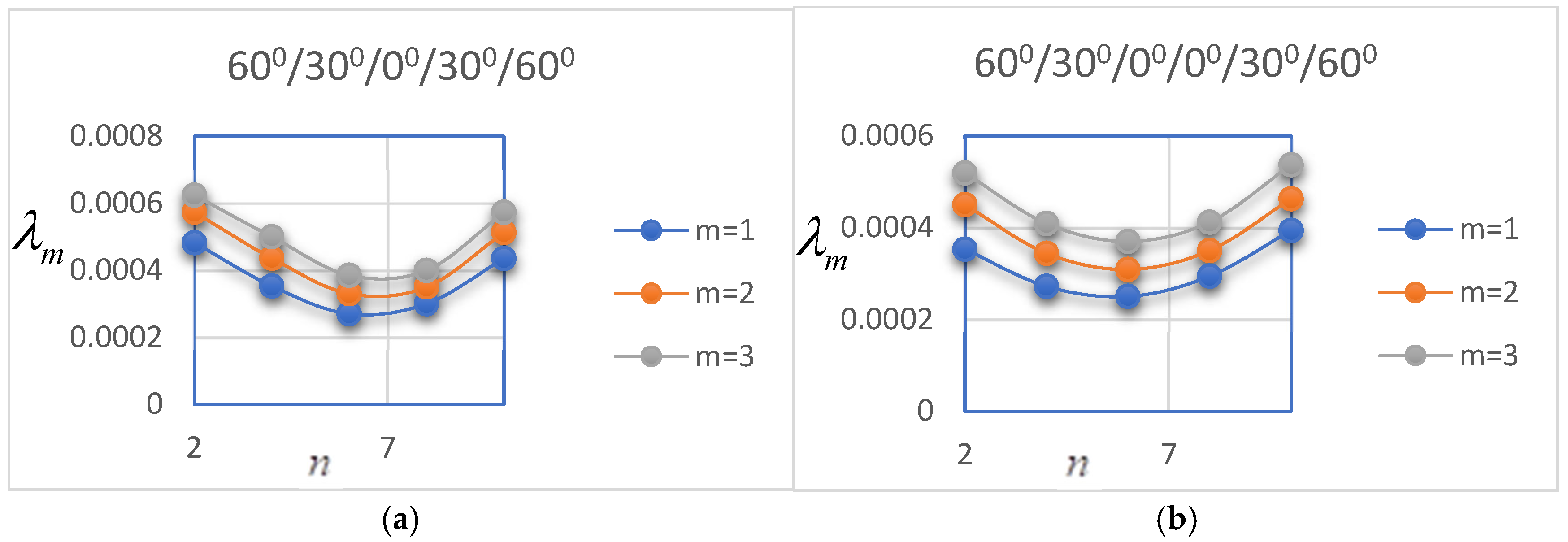 Axioms 14 00172 g006