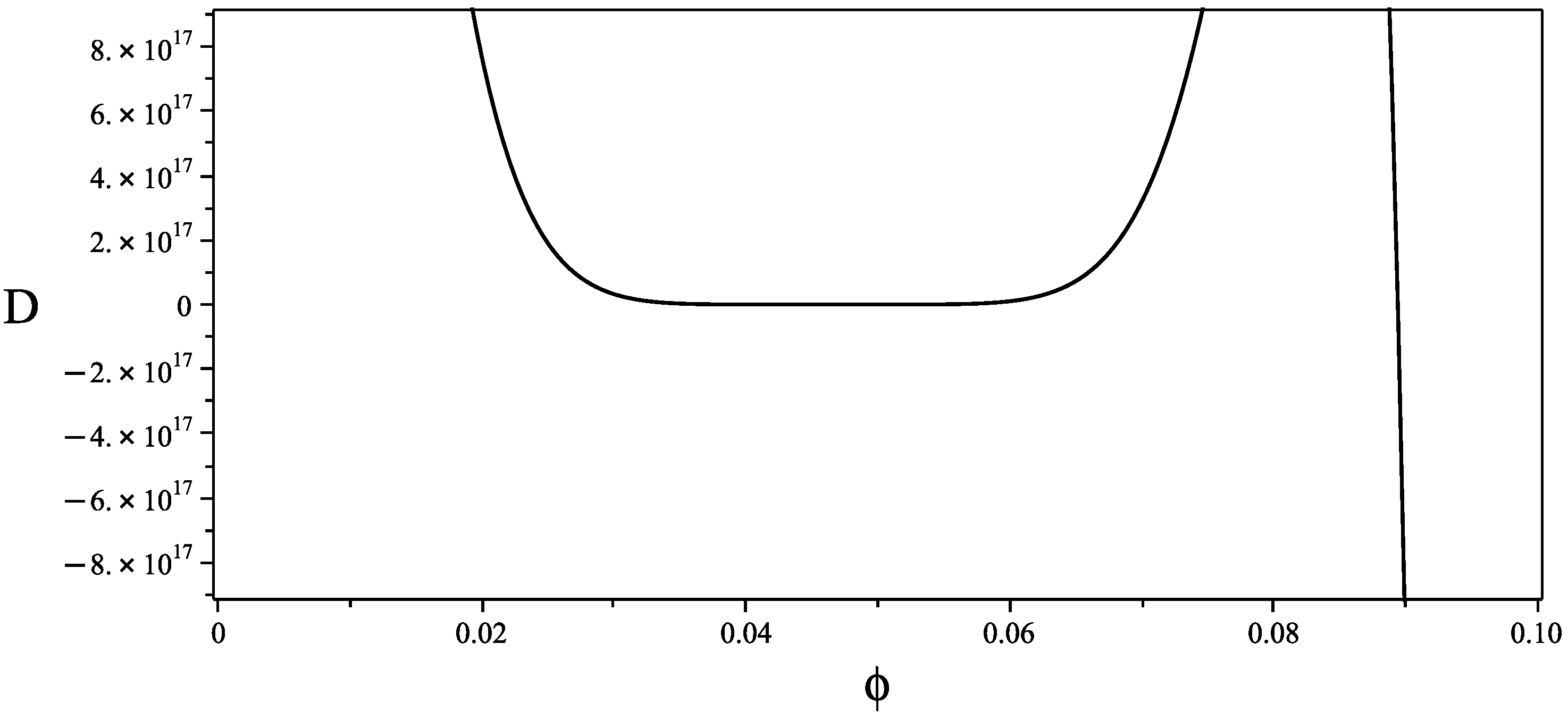 Axioms 14 00173 g002