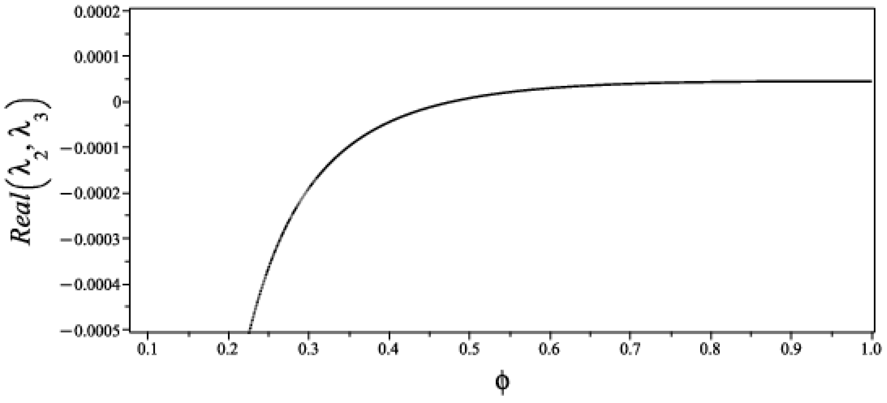 Axioms 14 00173 g003