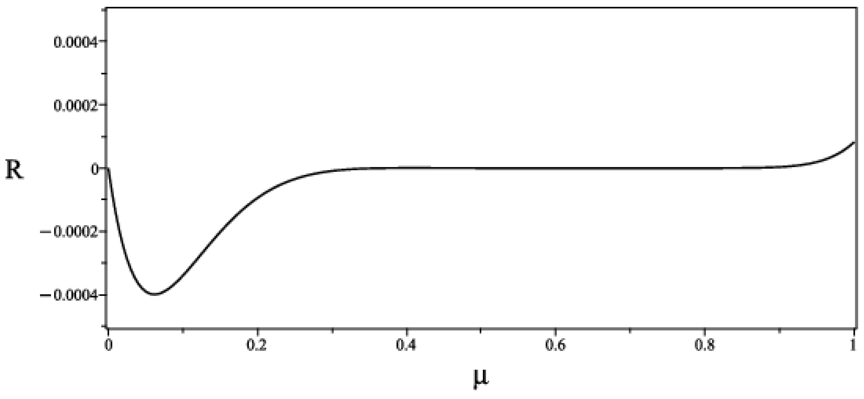 Axioms 14 00173 g006