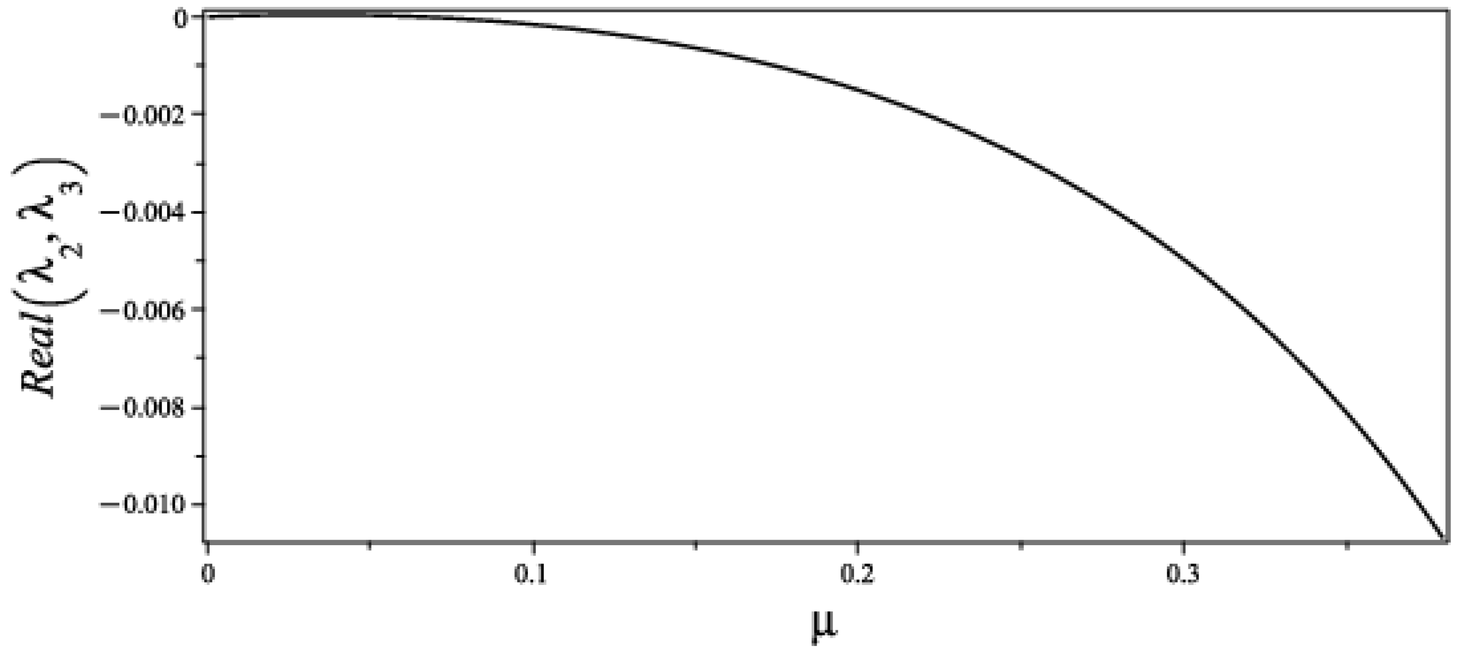 Axioms 14 00173 g007