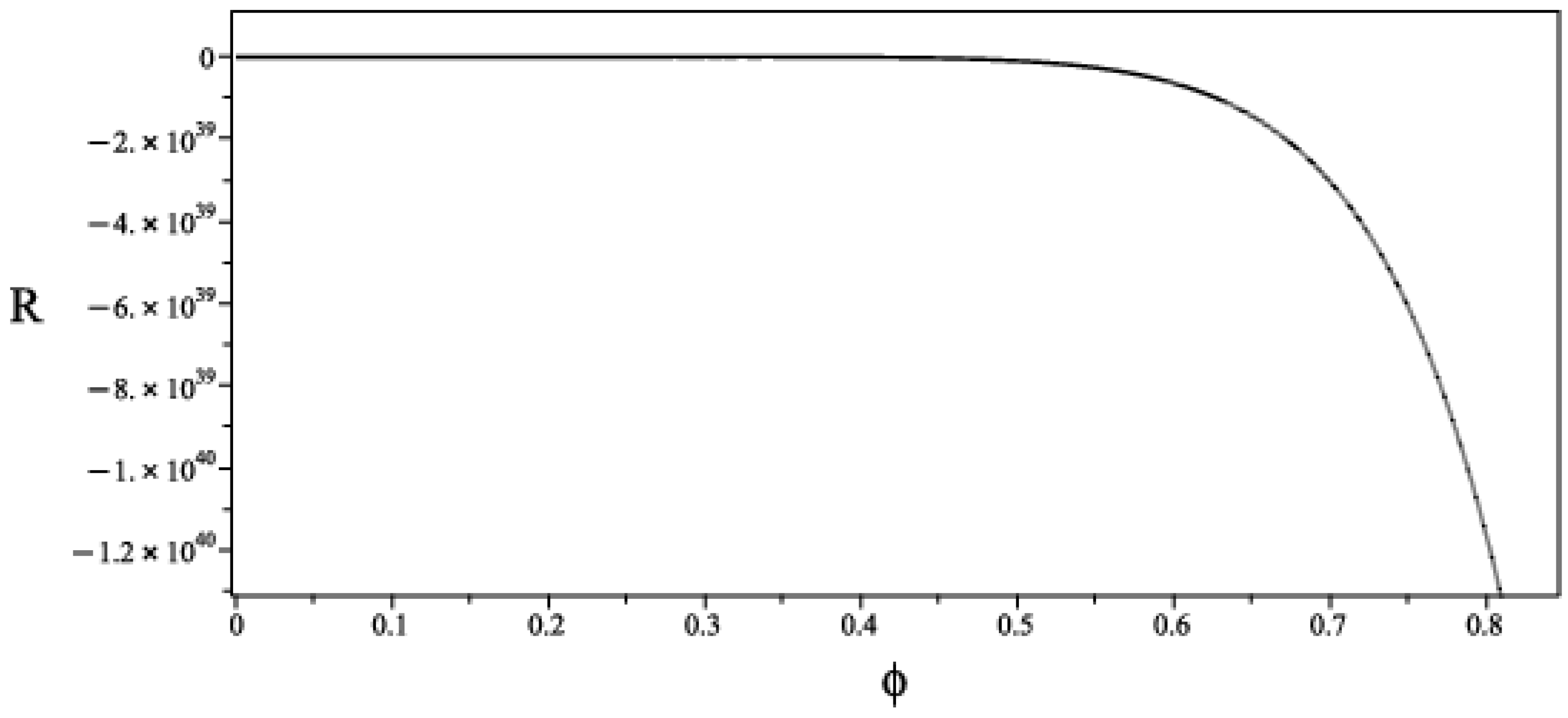 Axioms 14 00173 g010